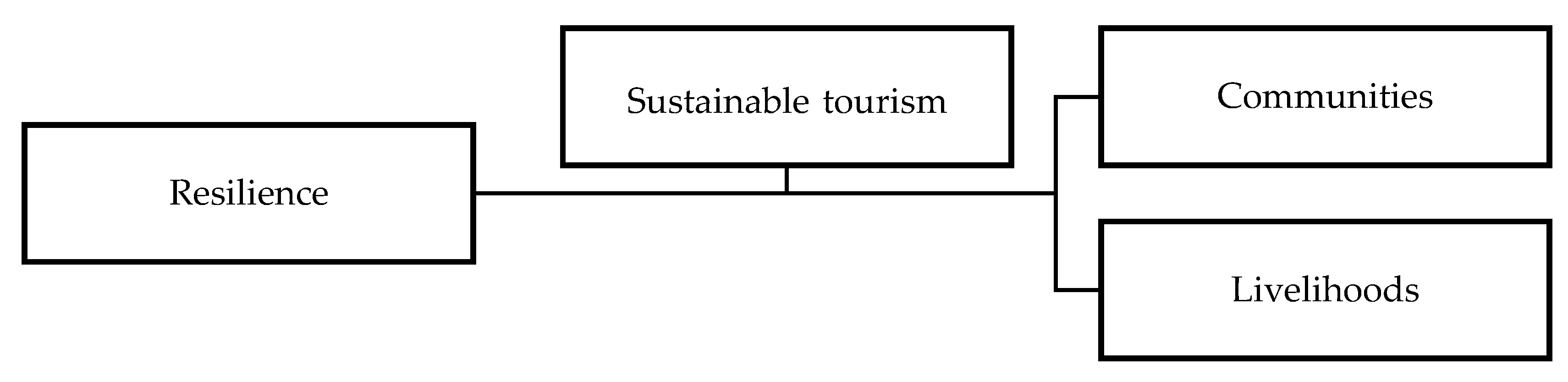 Sustainability 15 09797 g008