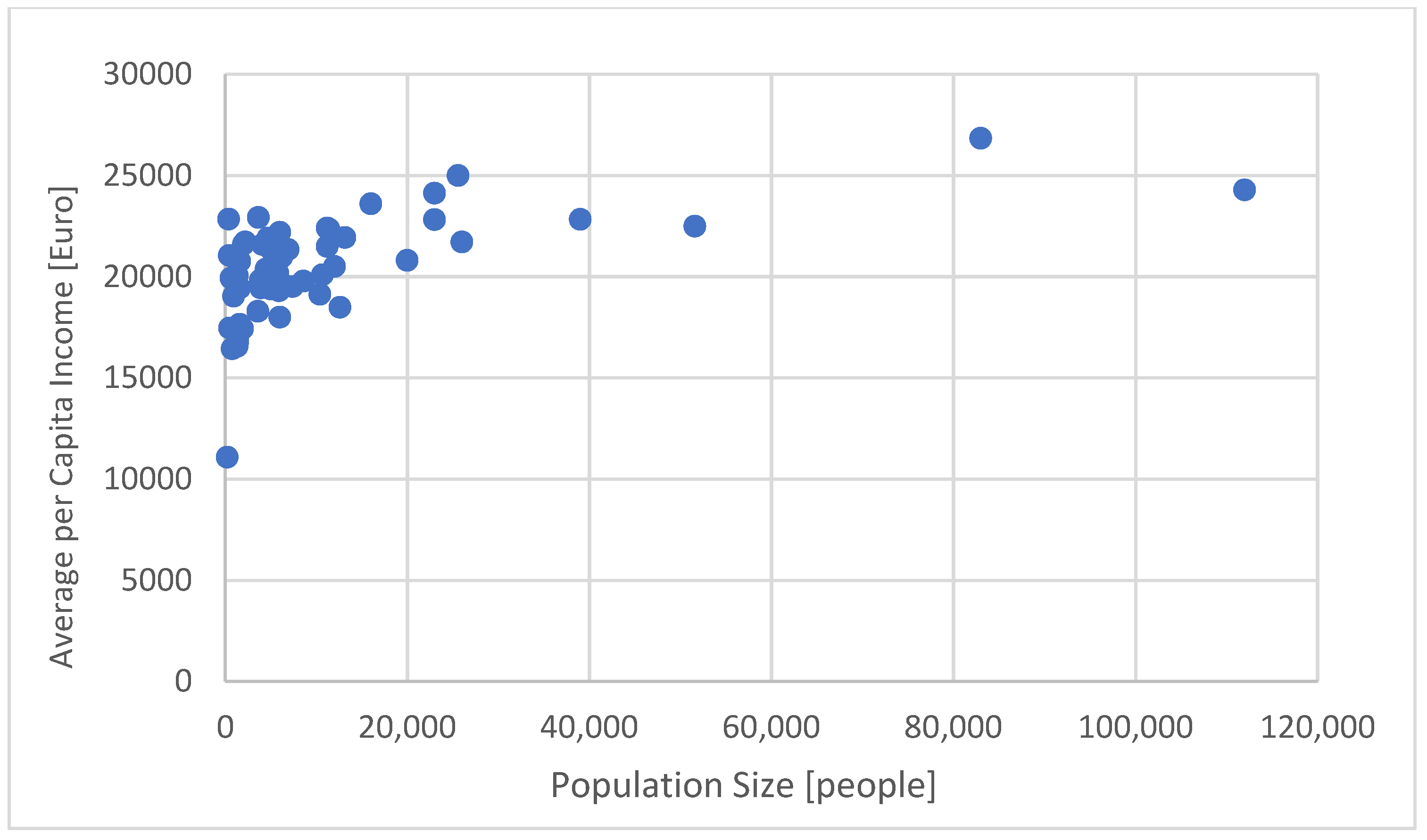 Sustainability 15 09798 g005