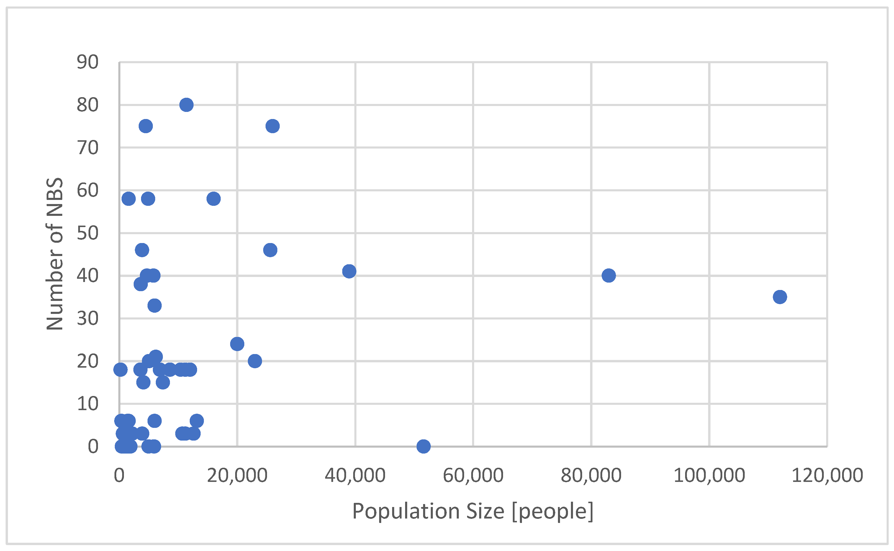 Sustainability 15 09798 g006