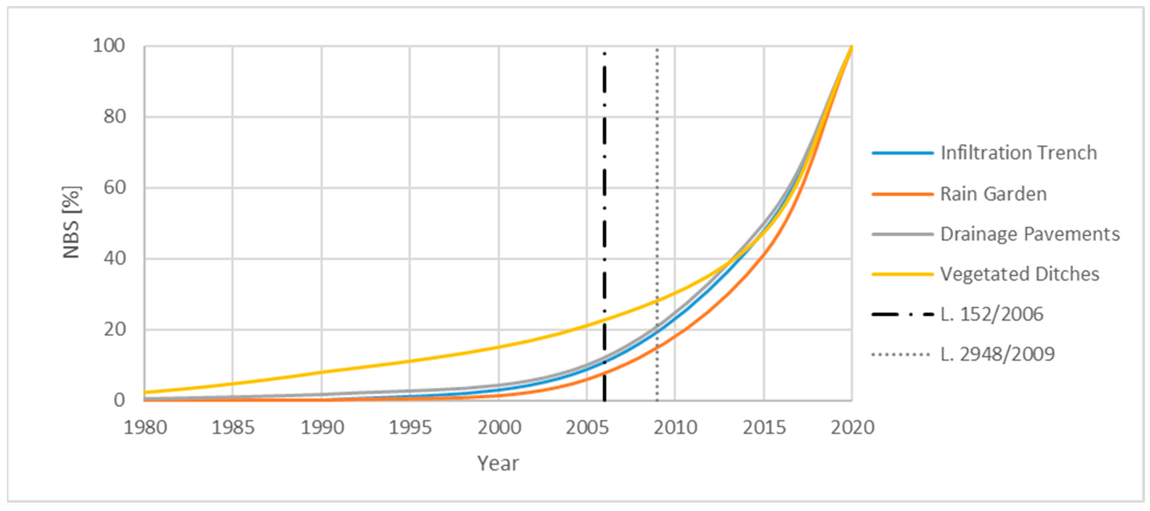Sustainability 15 09798 g007