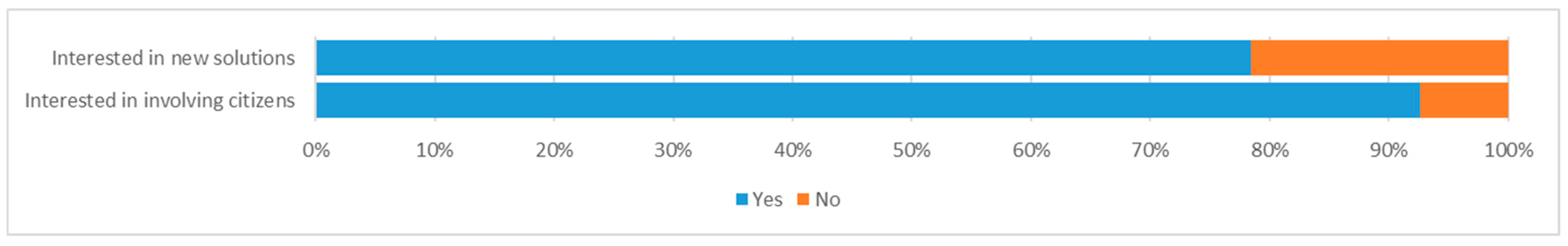 Sustainability 15 09798 g009