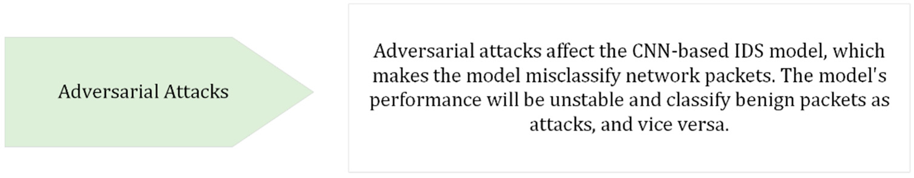 Sustainability 15 09801 g002