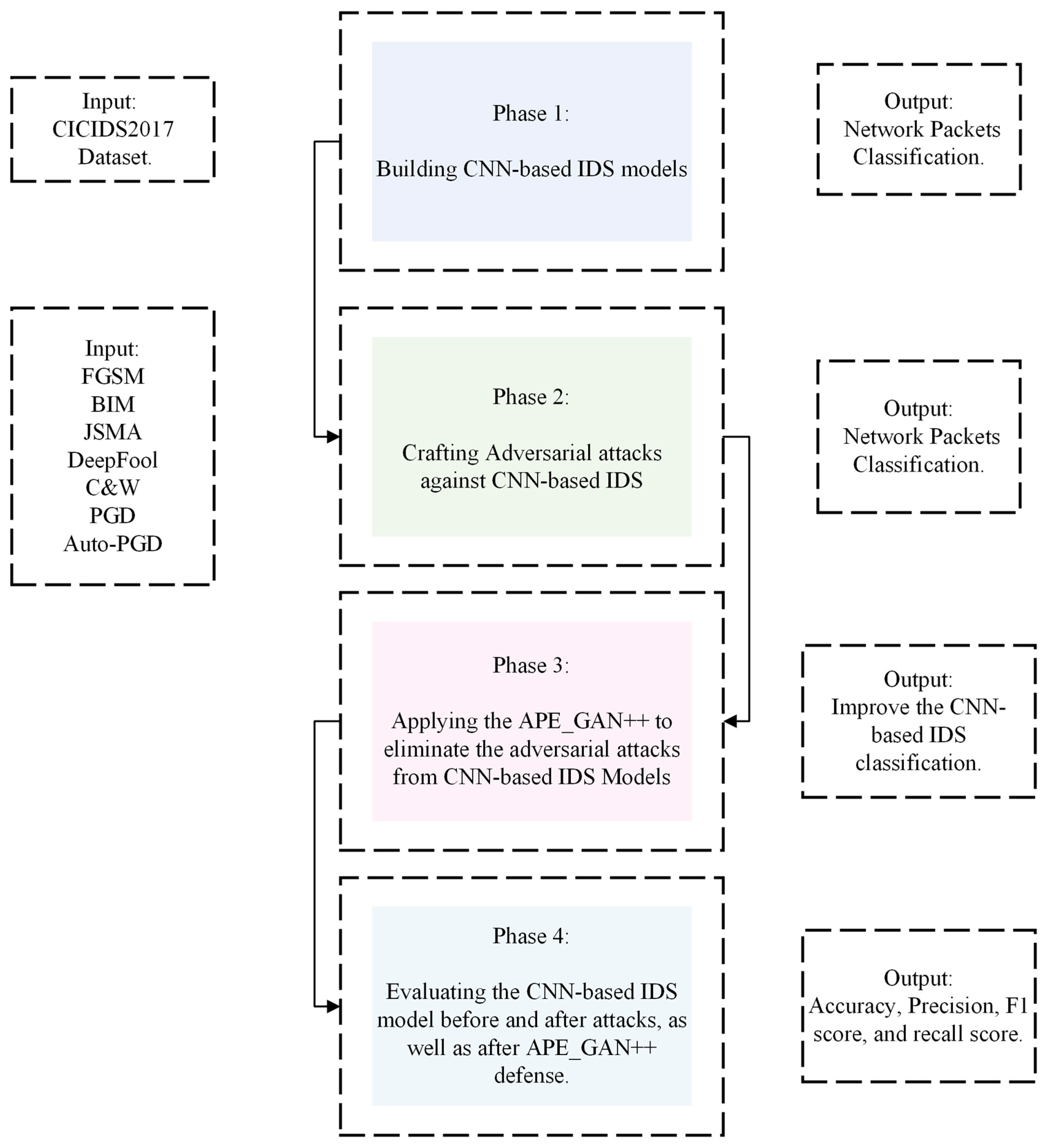Sustainability 15 09801 g003