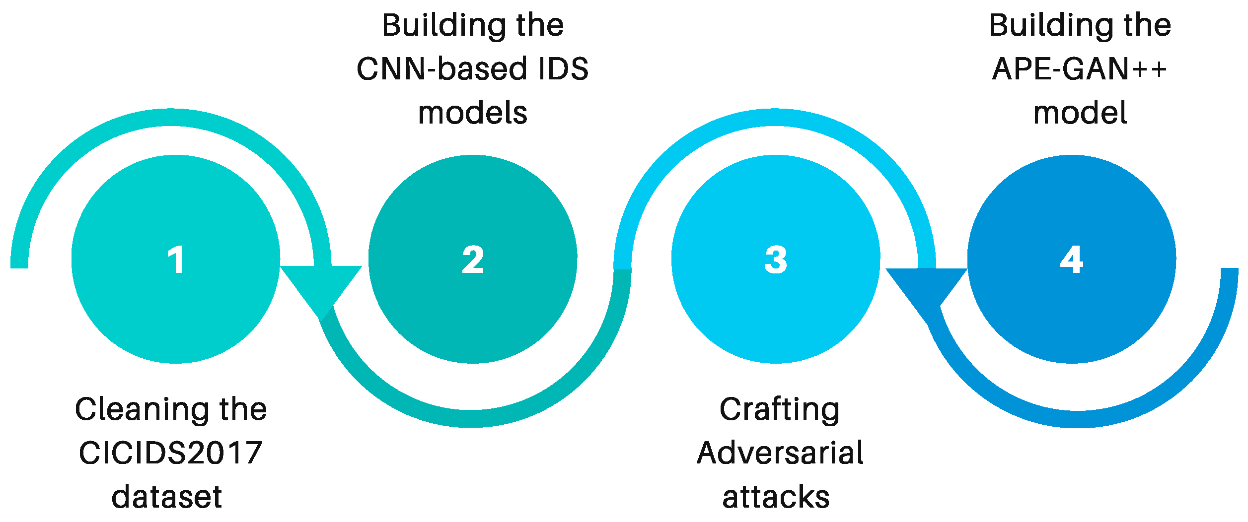 Sustainability 15 09801 g004