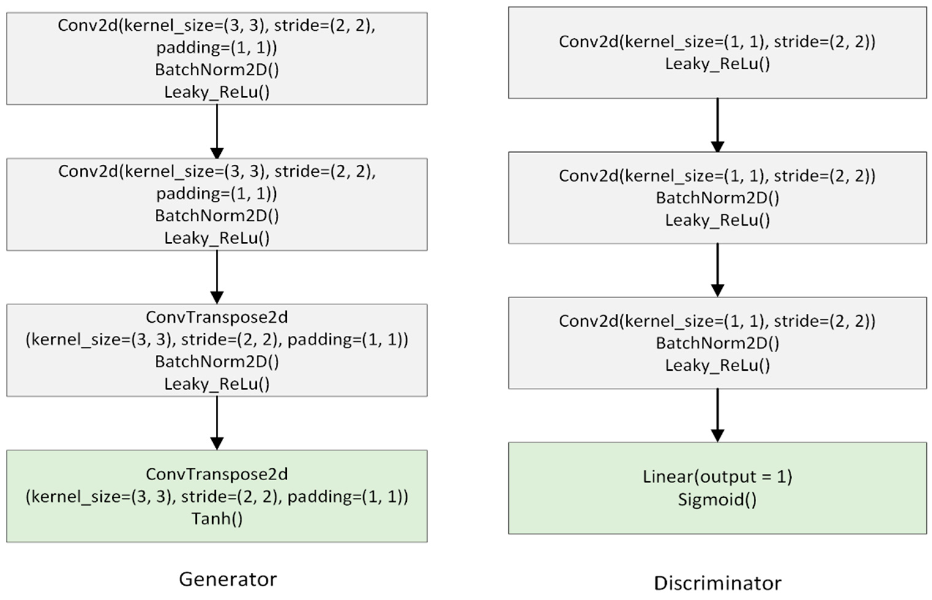 Sustainability 15 09801 g008