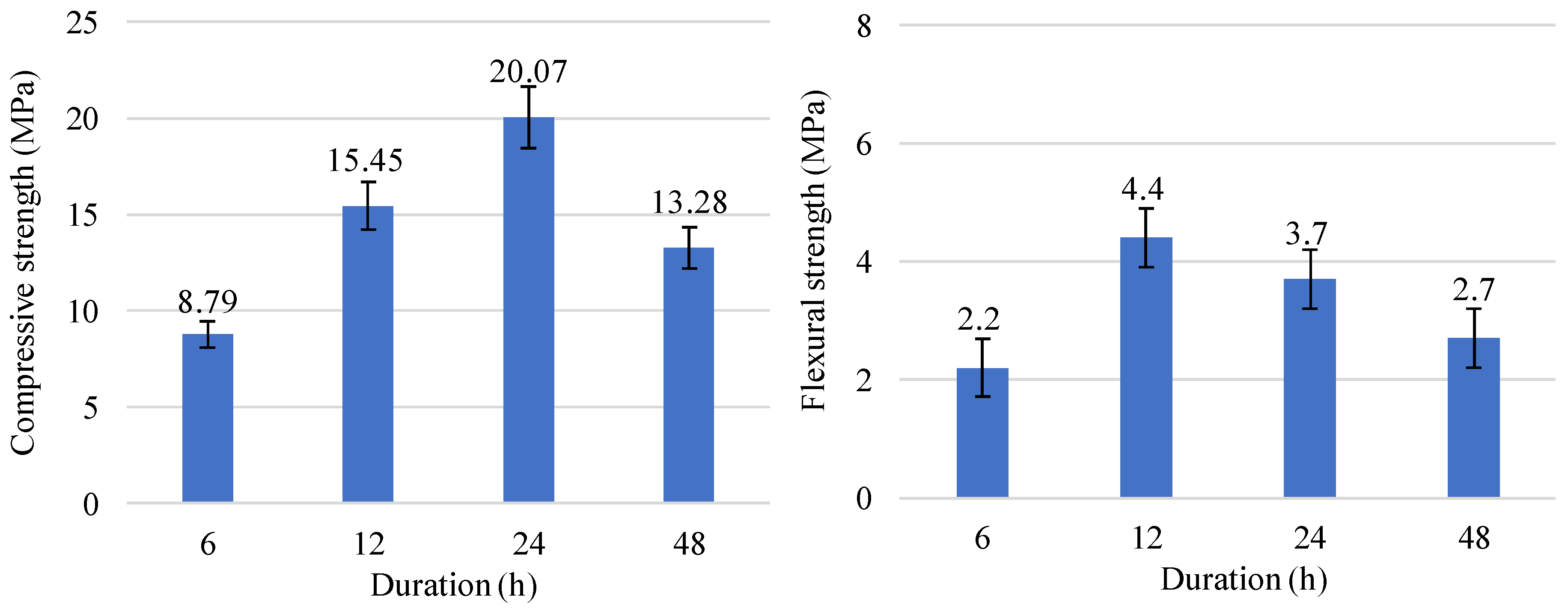 Sustainability 15 09802 g006 Sustainability 15 09802 g006