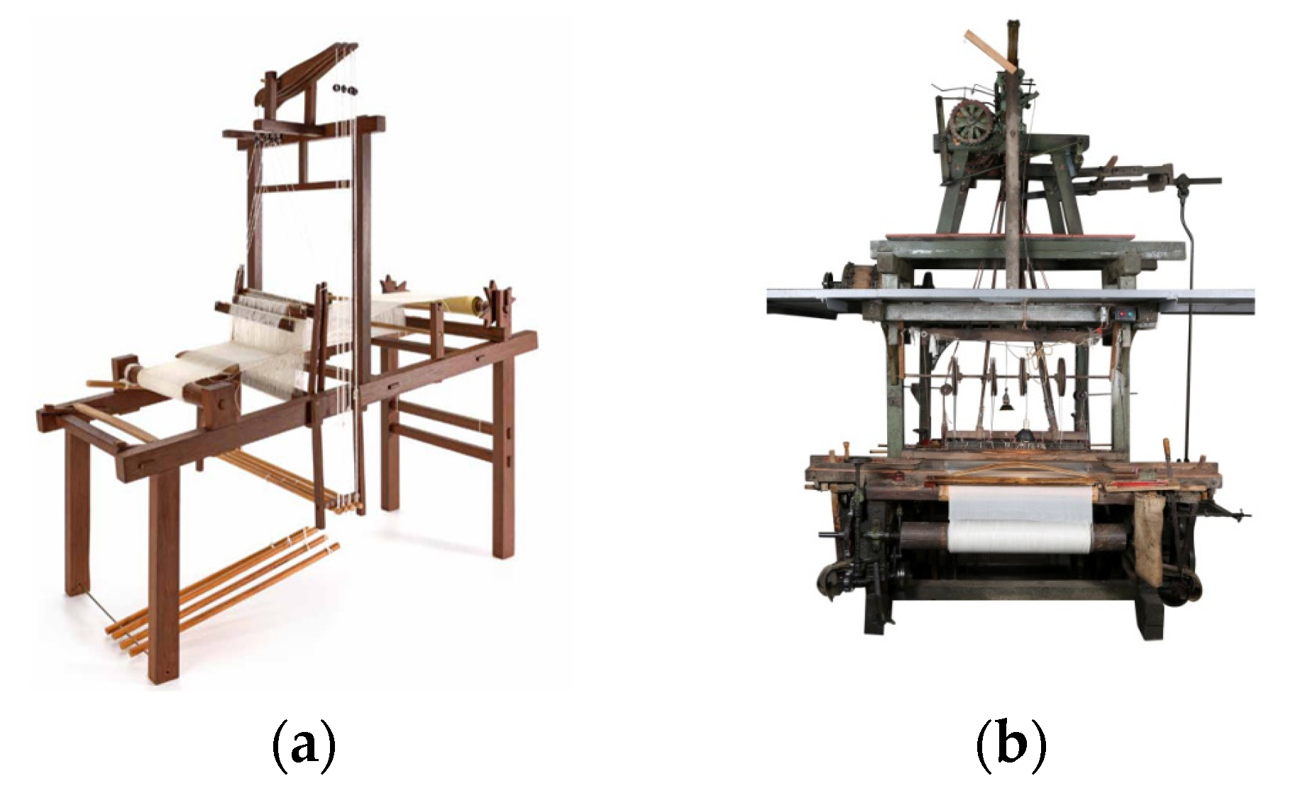 Sustainability Free FullText Digital Sustainability of Intangible