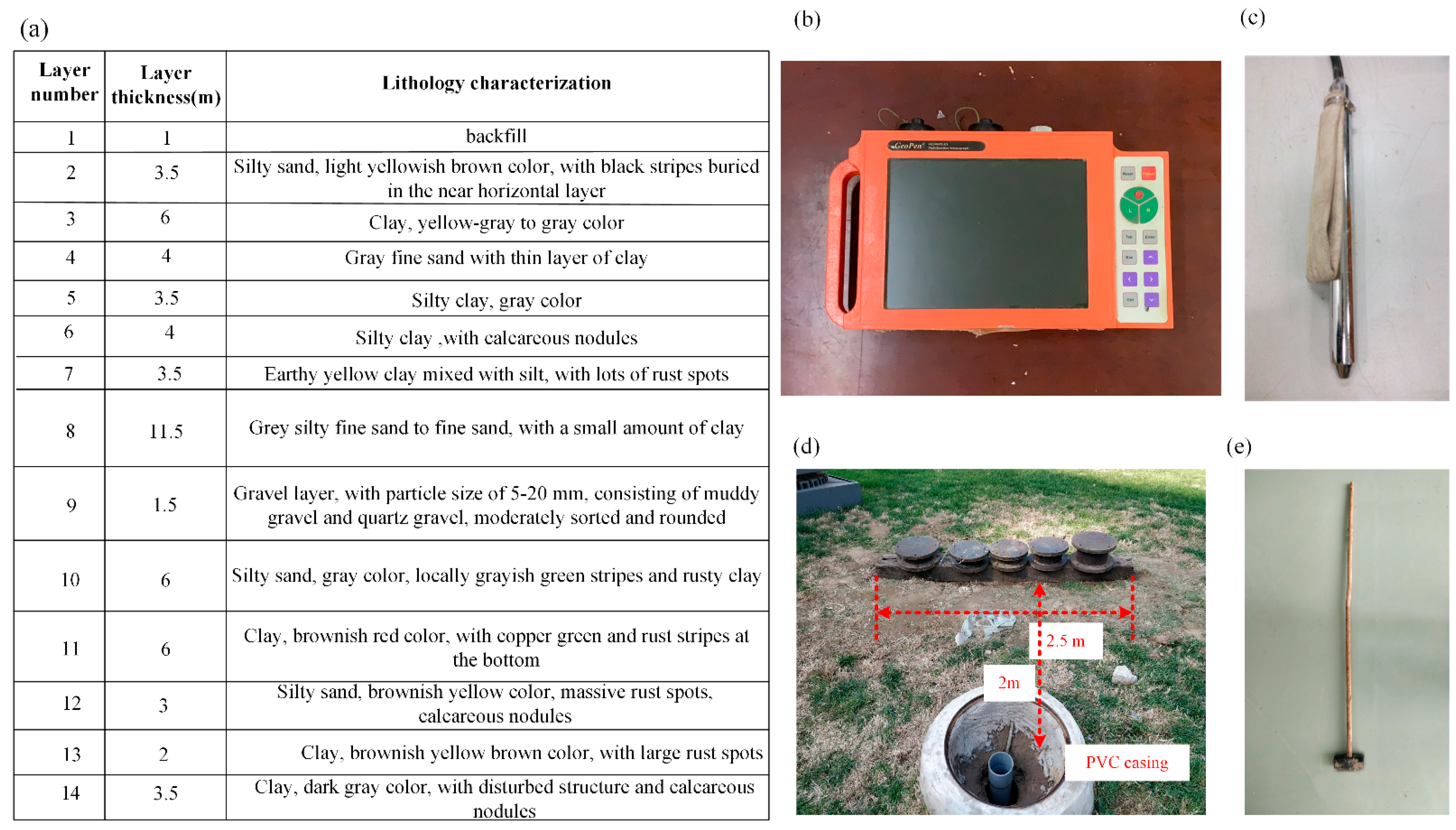 Sustainability 15 09805 g001