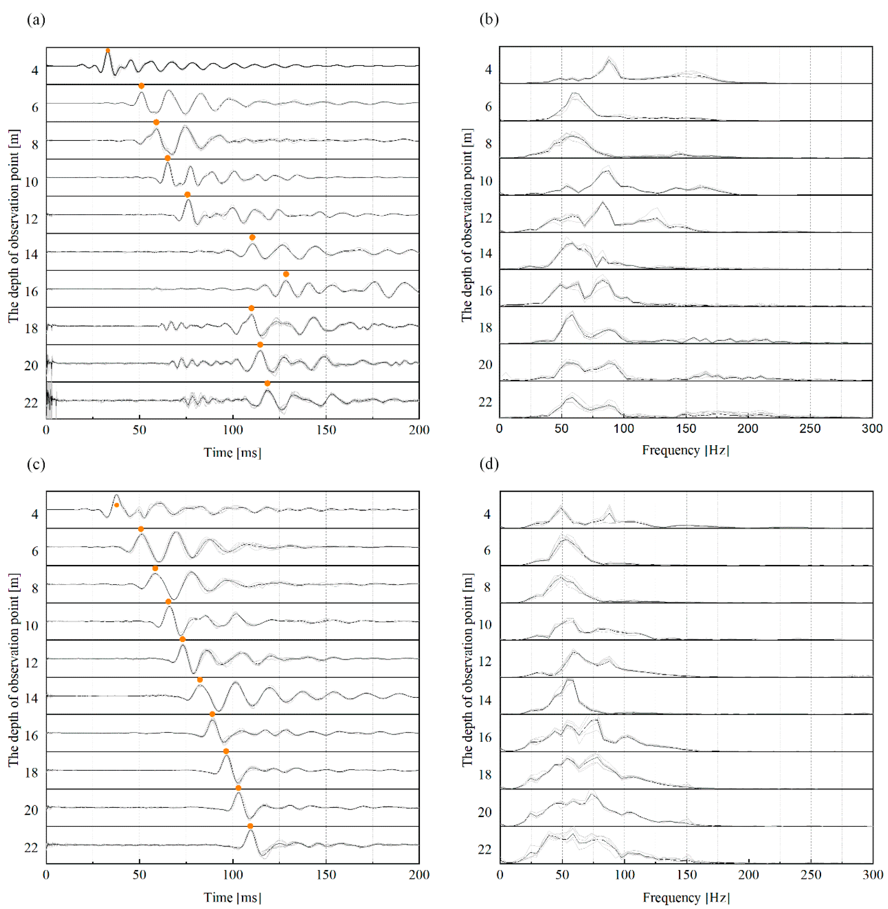 Sustainability 15 09805 g005