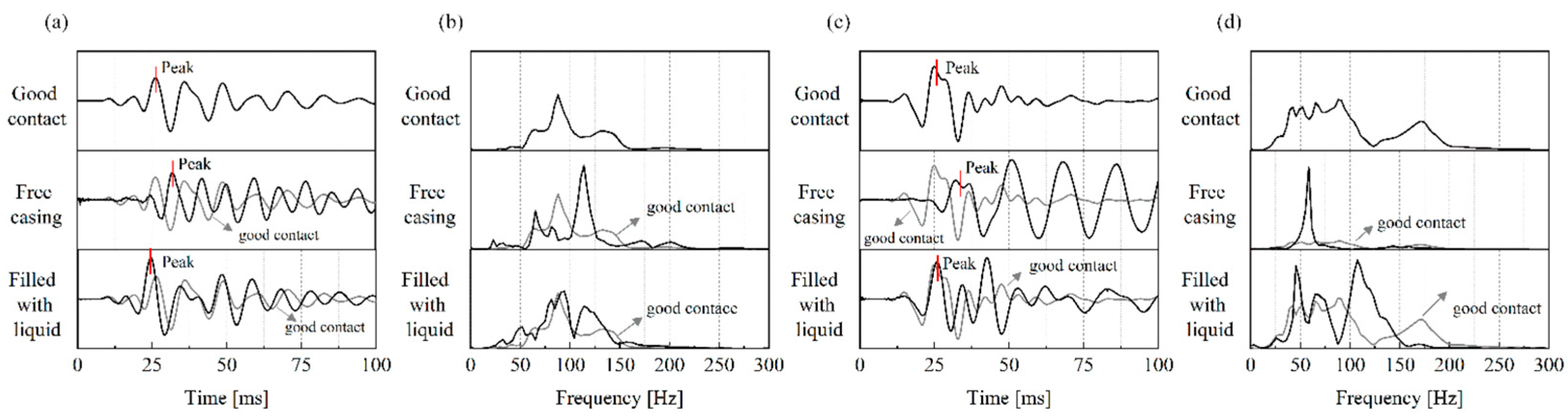 Sustainability 15 09805 g008