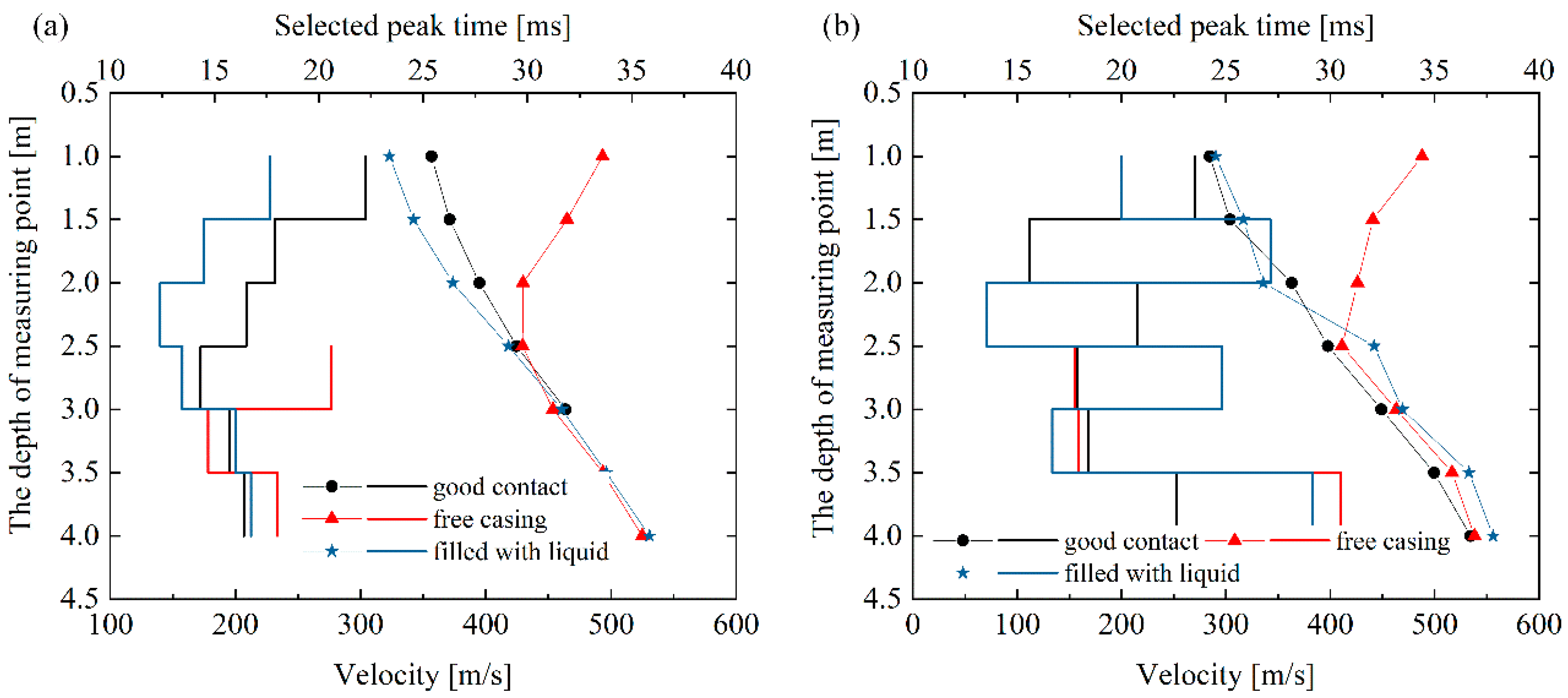 Sustainability 15 09805 g010