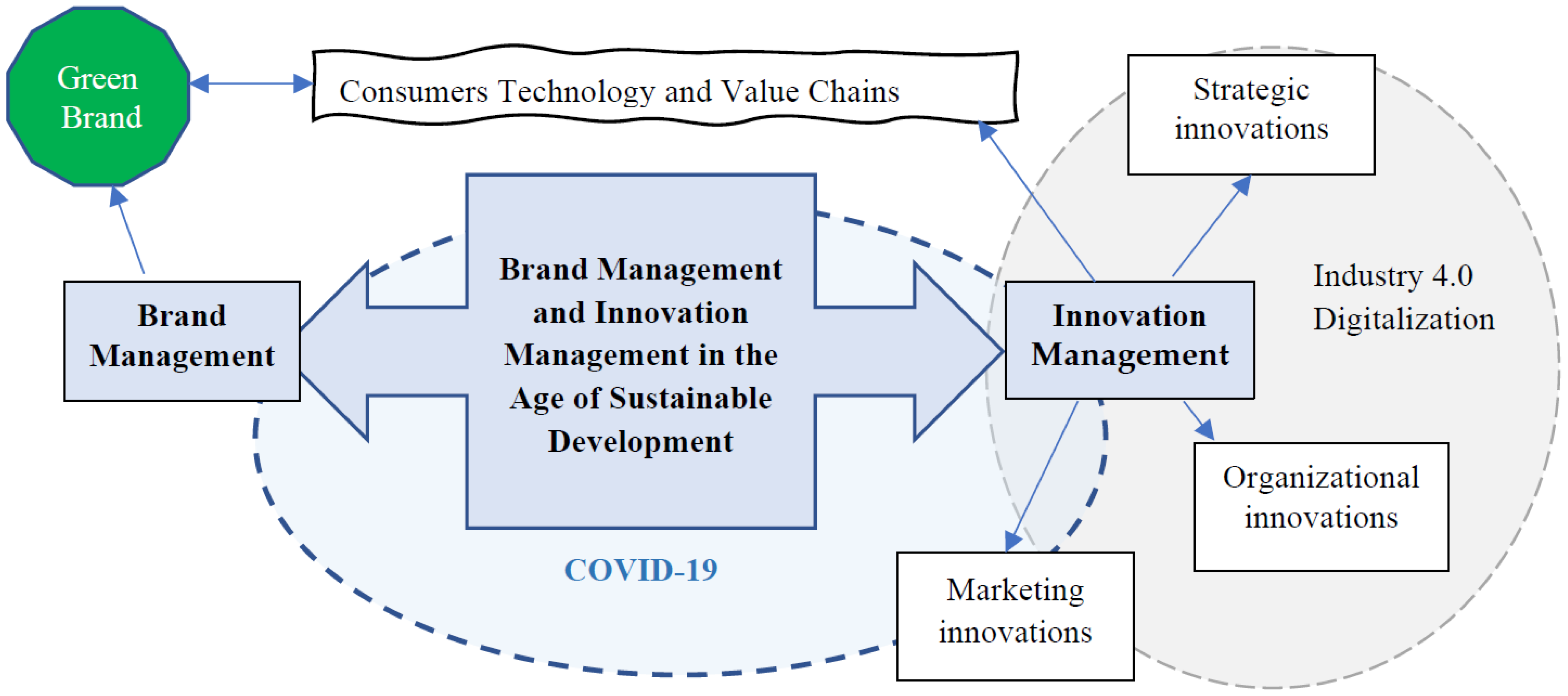 Sustainability 15 09806 g001 550