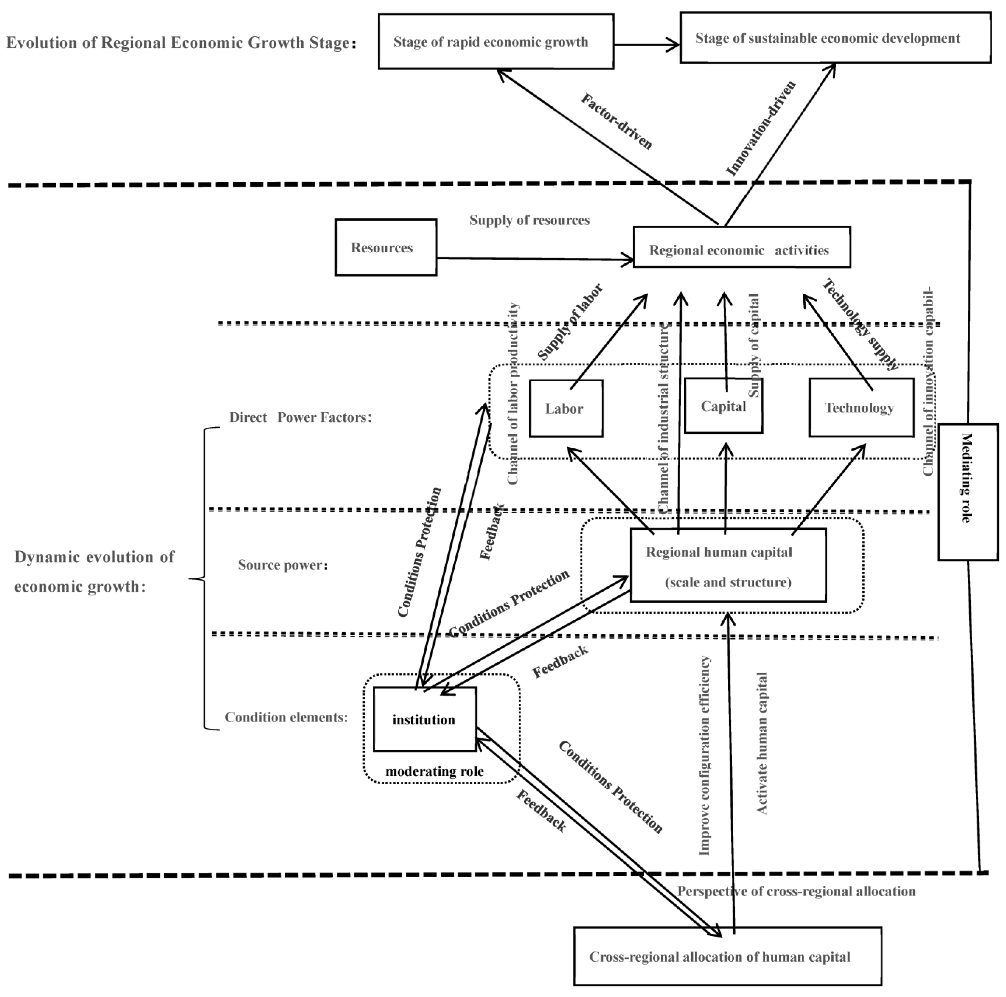 Sustainability 15 09807 g002 Sustainability 15 09807 g002
