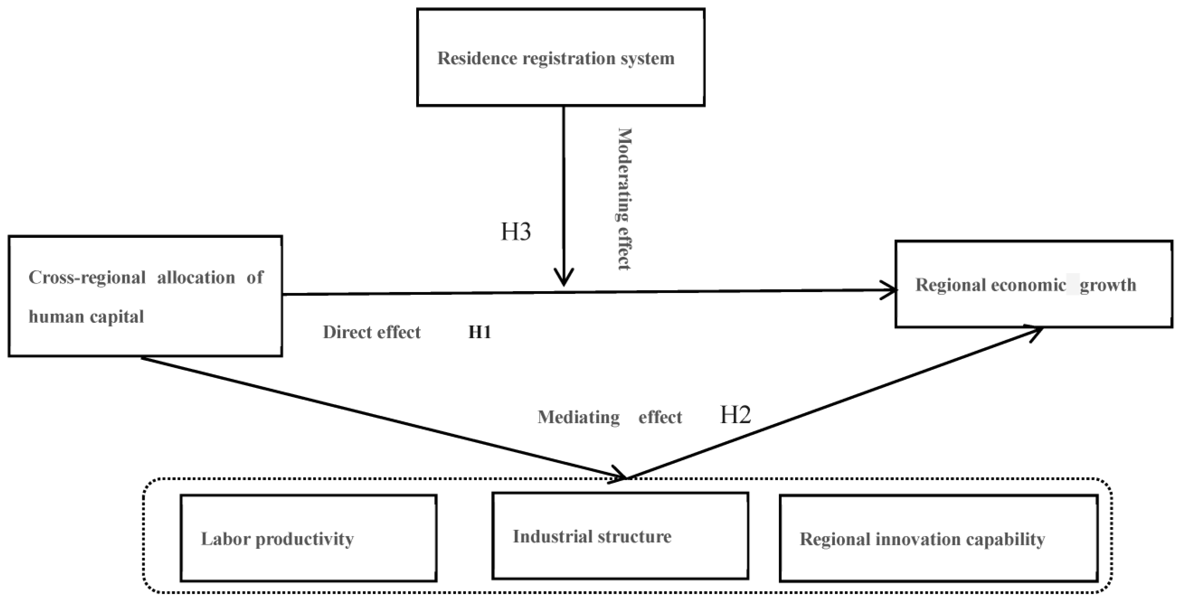 Sustainability 15 09807 g003 Sustainability 15 09807 g003