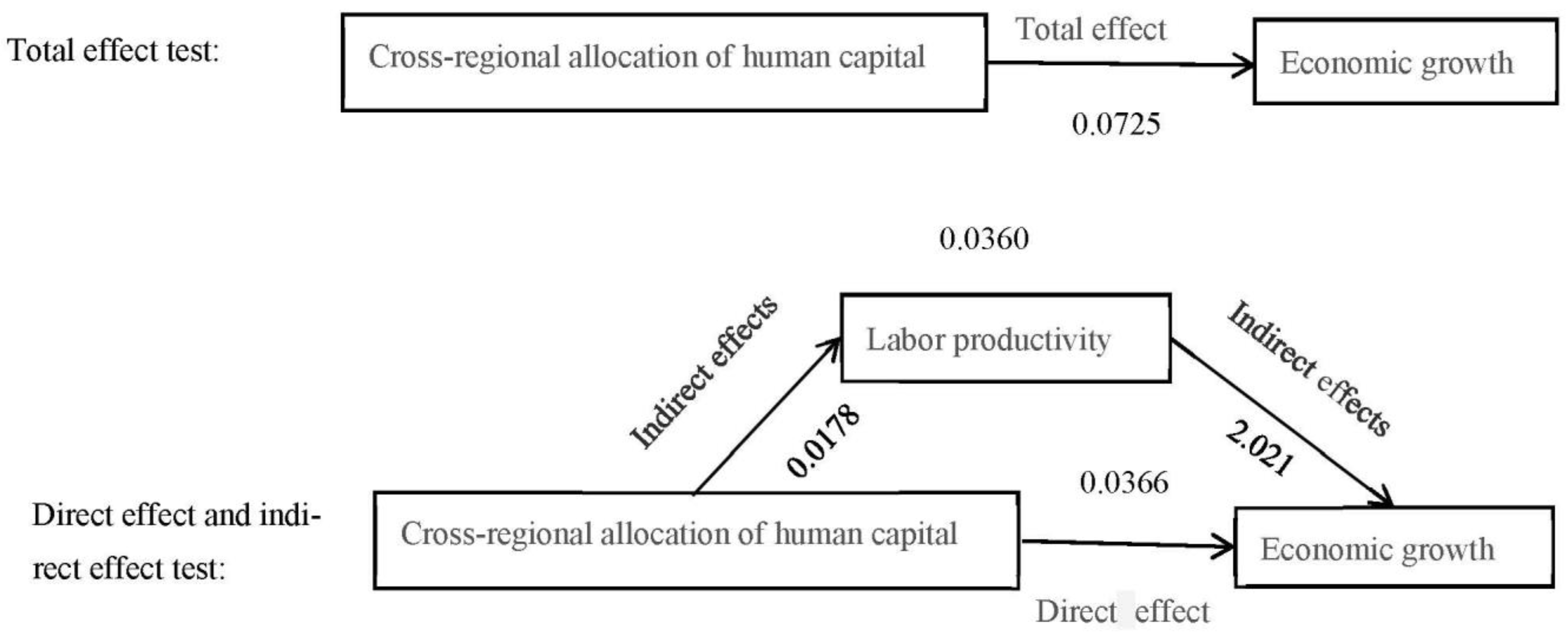 Sustainability 15 09807 g004 Sustainability 15 09807 g004