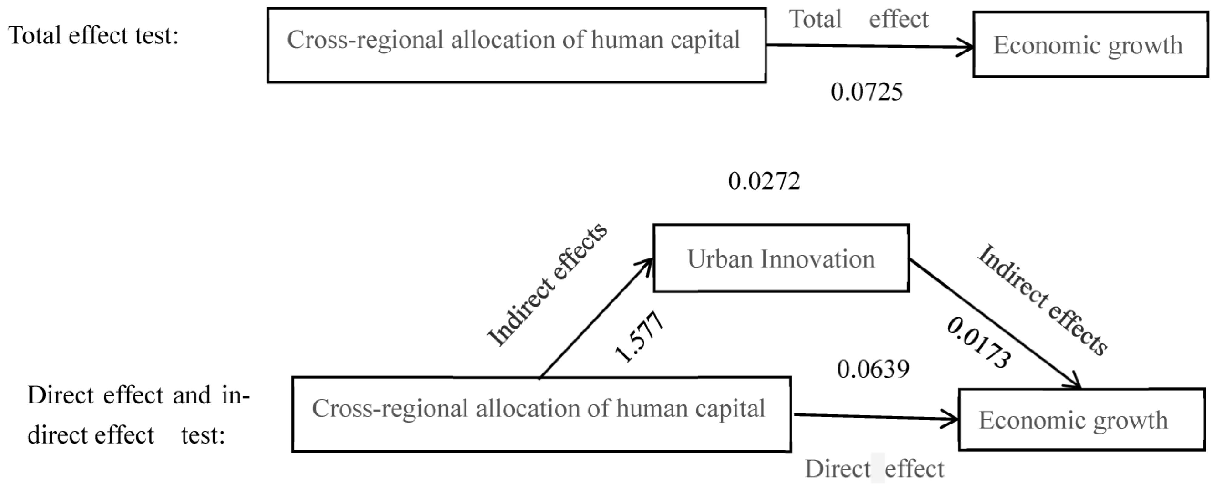 Sustainability 15 09807 g006 Sustainability 15 09807 g006