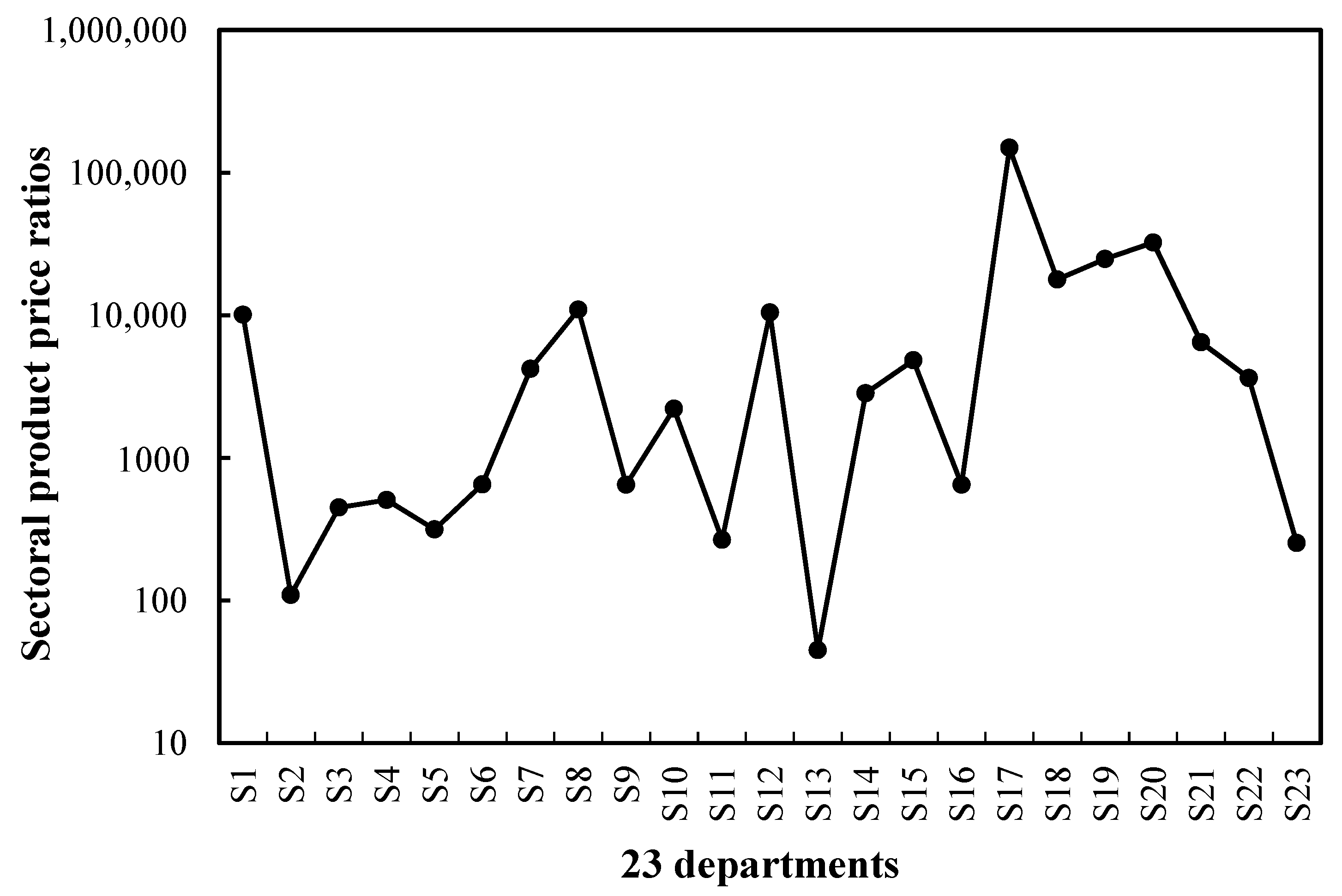 Sustainability 15 09808 g005