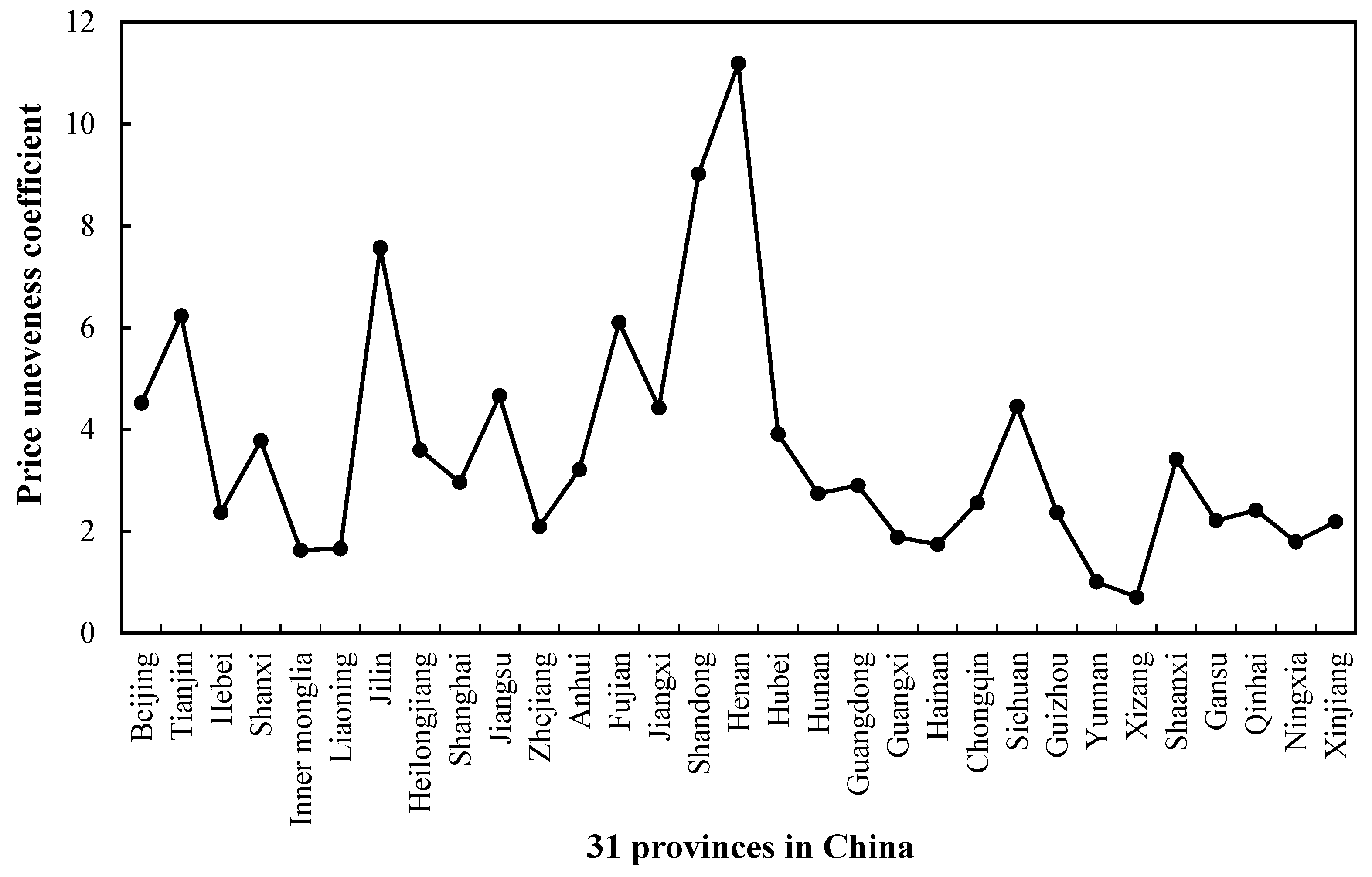 Sustainability 15 09808 g006