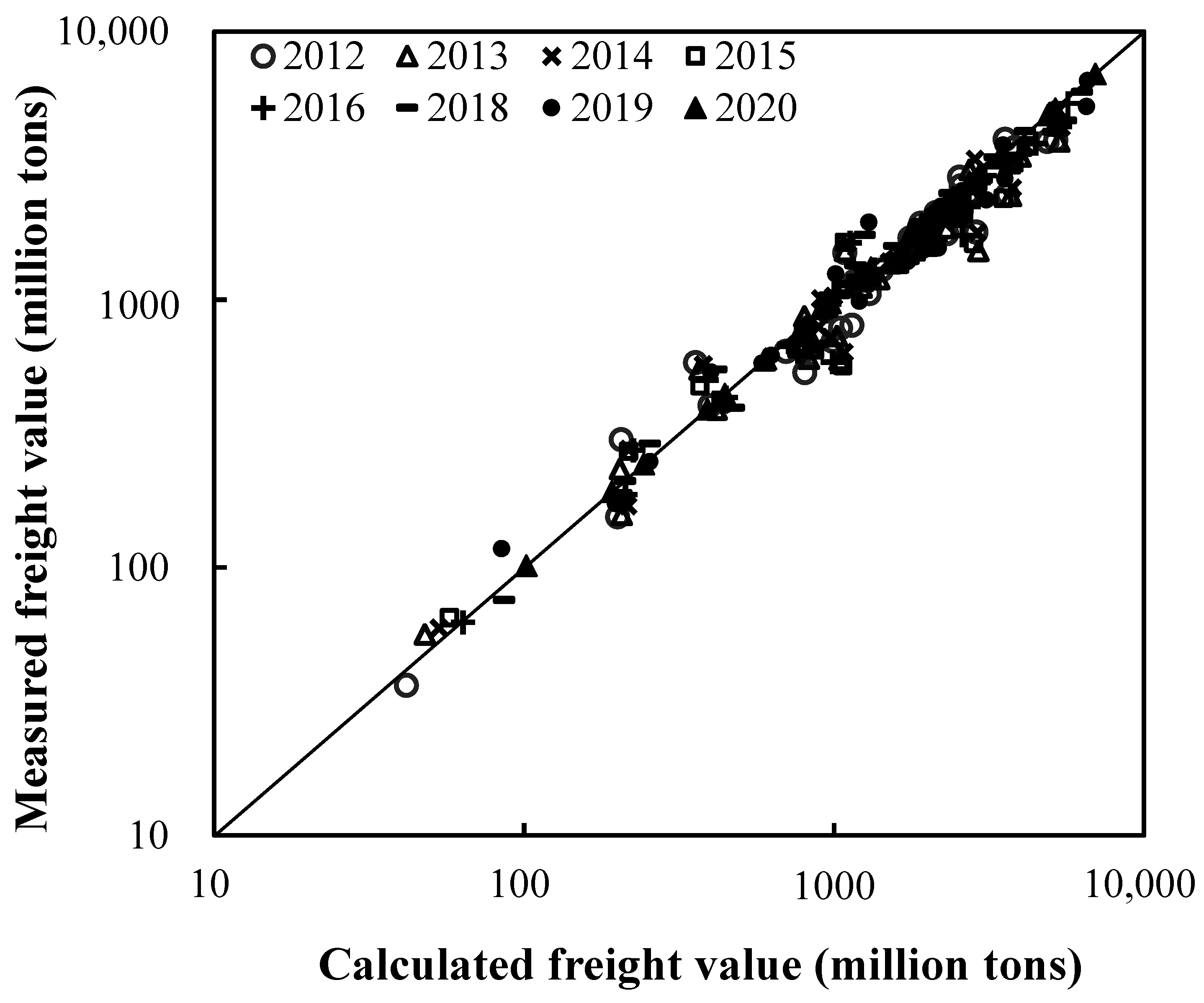 Sustainability 15 09808 g009