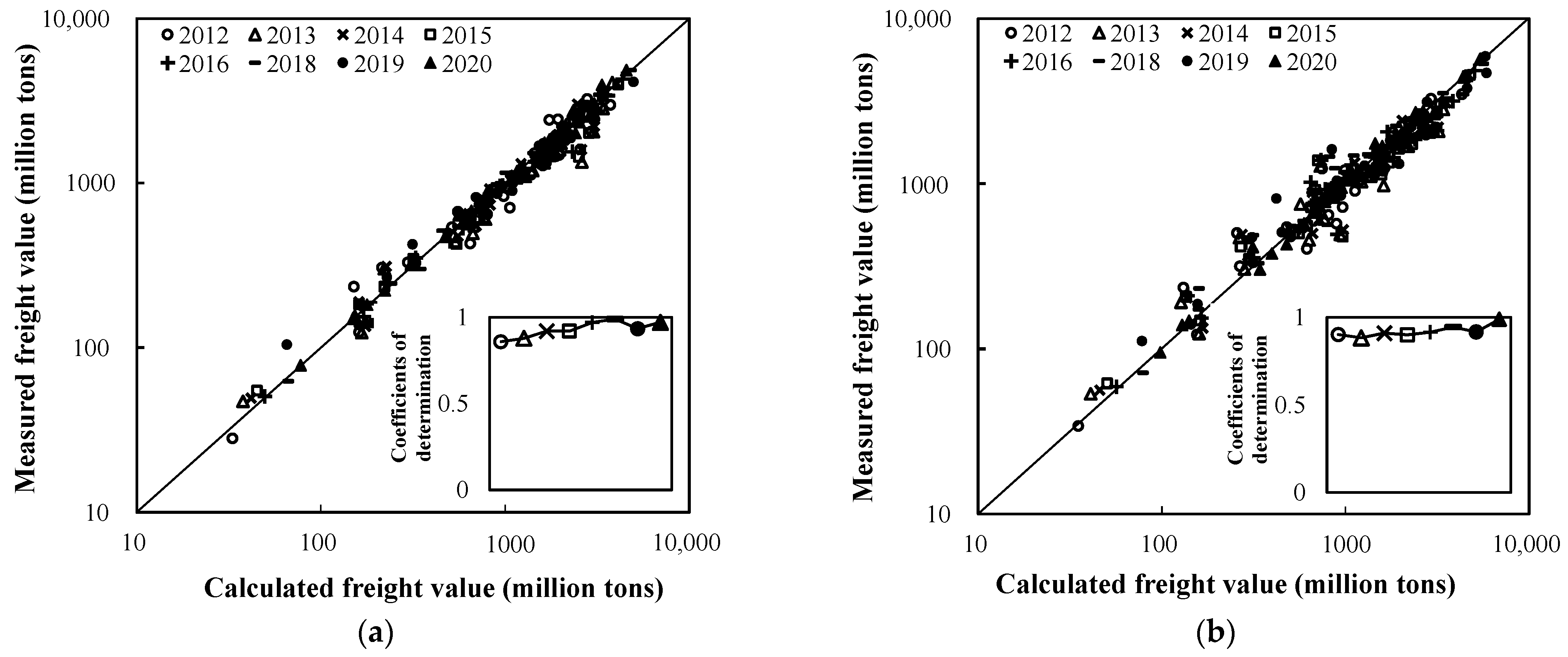 Sustainability 15 09808 g010