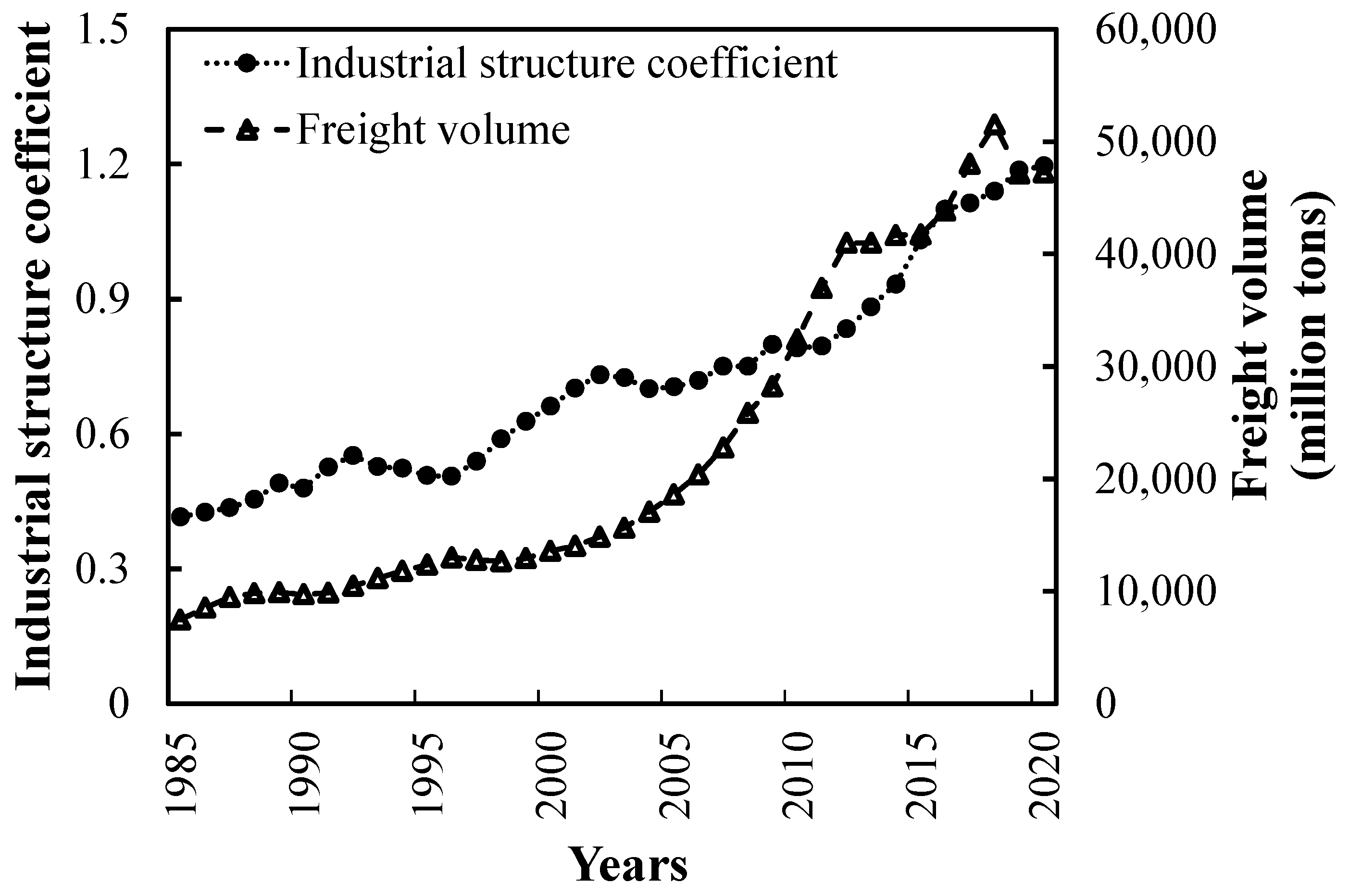Sustainability 15 09808 g012
