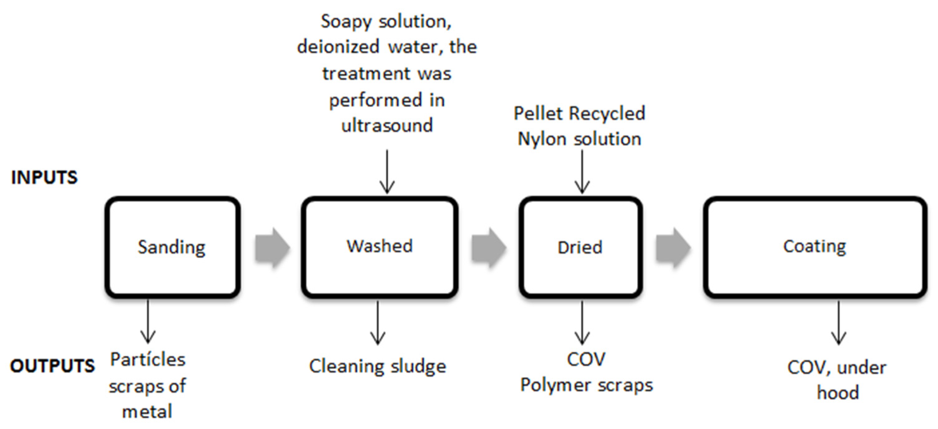 Sustainability 15 09810 g004 550