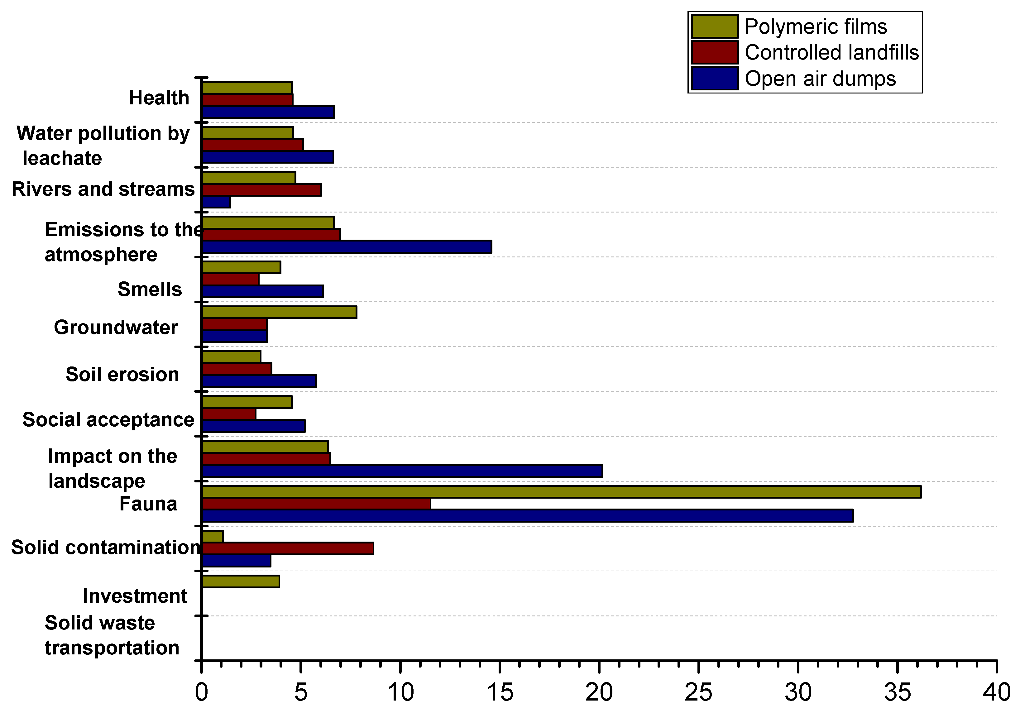 Sustainability 15 09810 g006 550