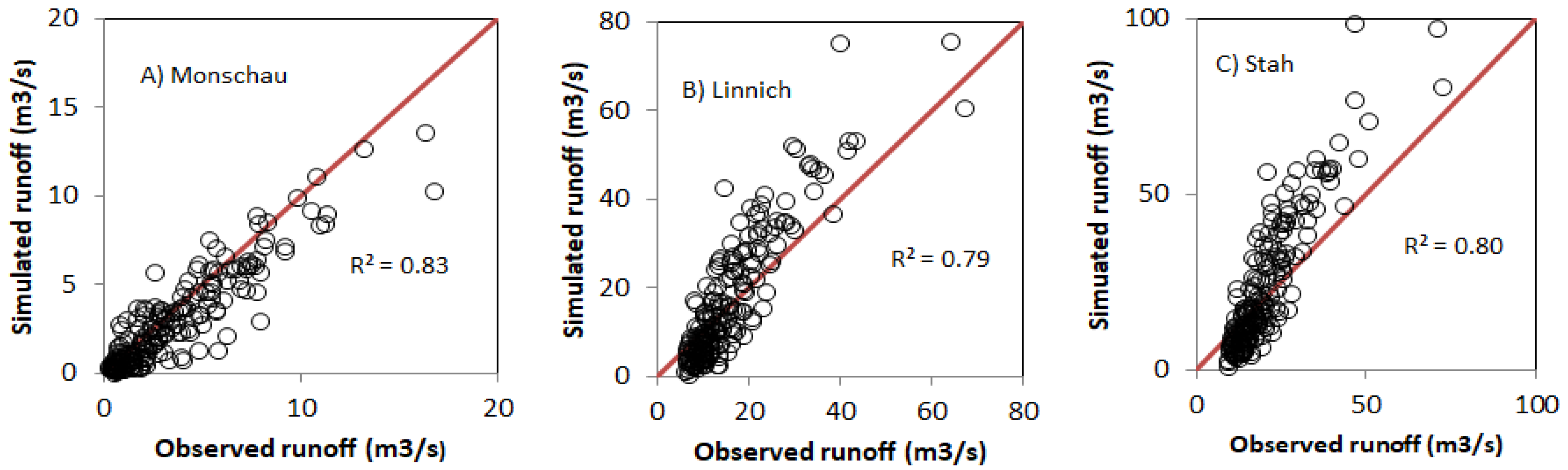 Sustainability 15 09811 g004 Sustainability 15 09811 g004