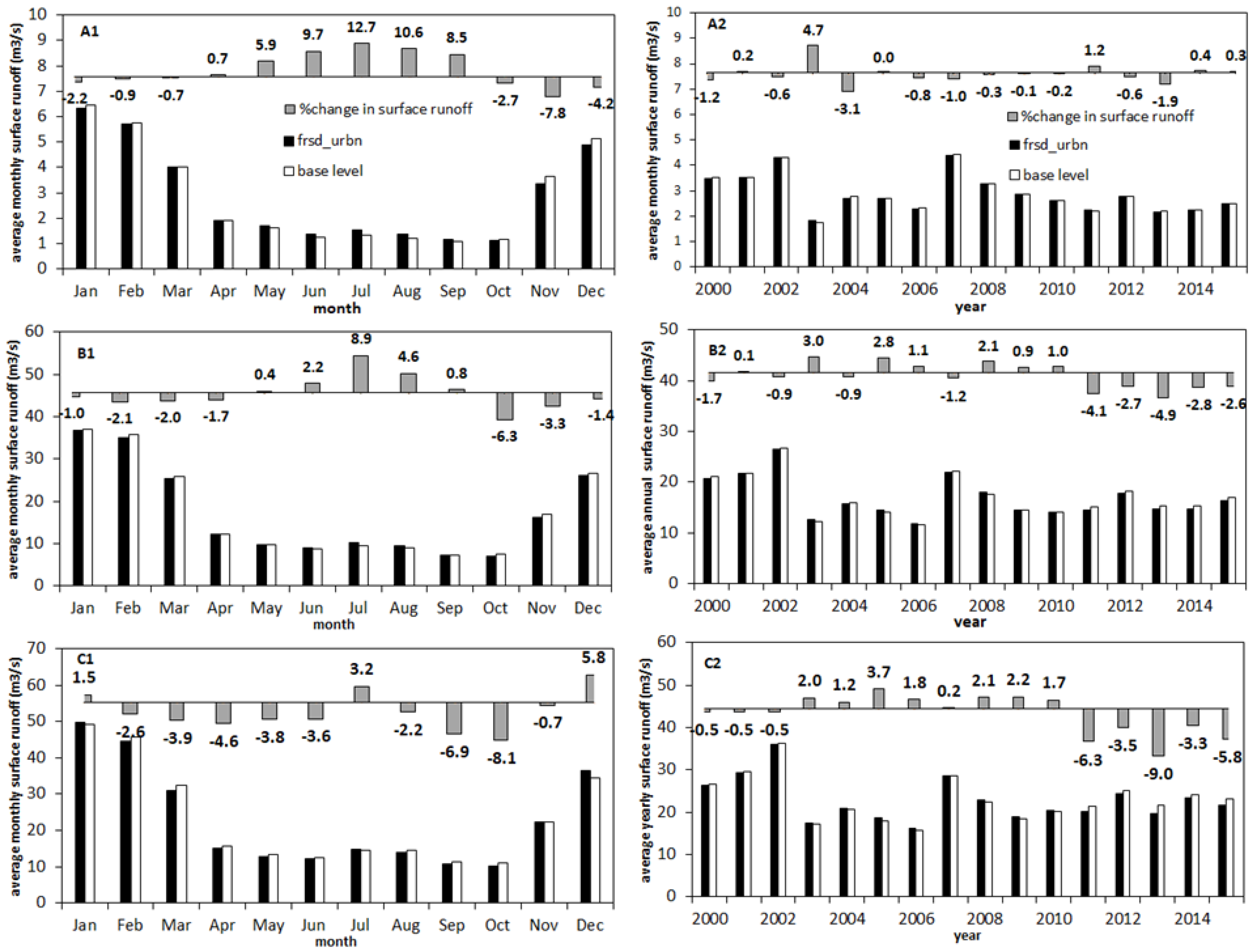Sustainability 15 09811 g008 Sustainability 15 09811 g008