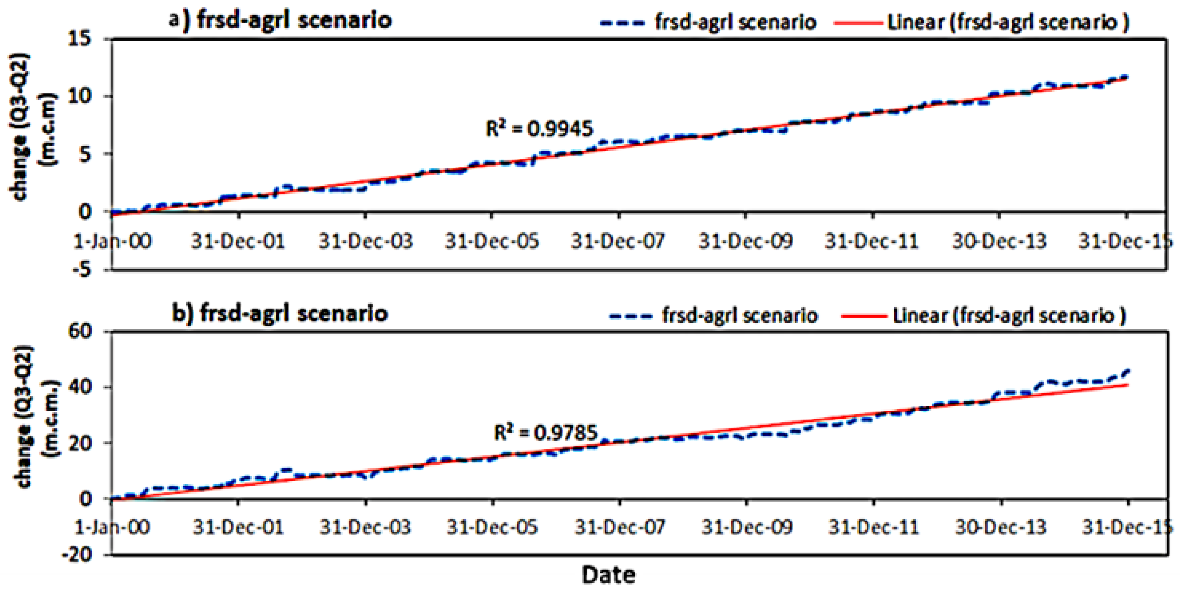 Sustainability 15 09811 g010 Sustainability 15 09811 g010