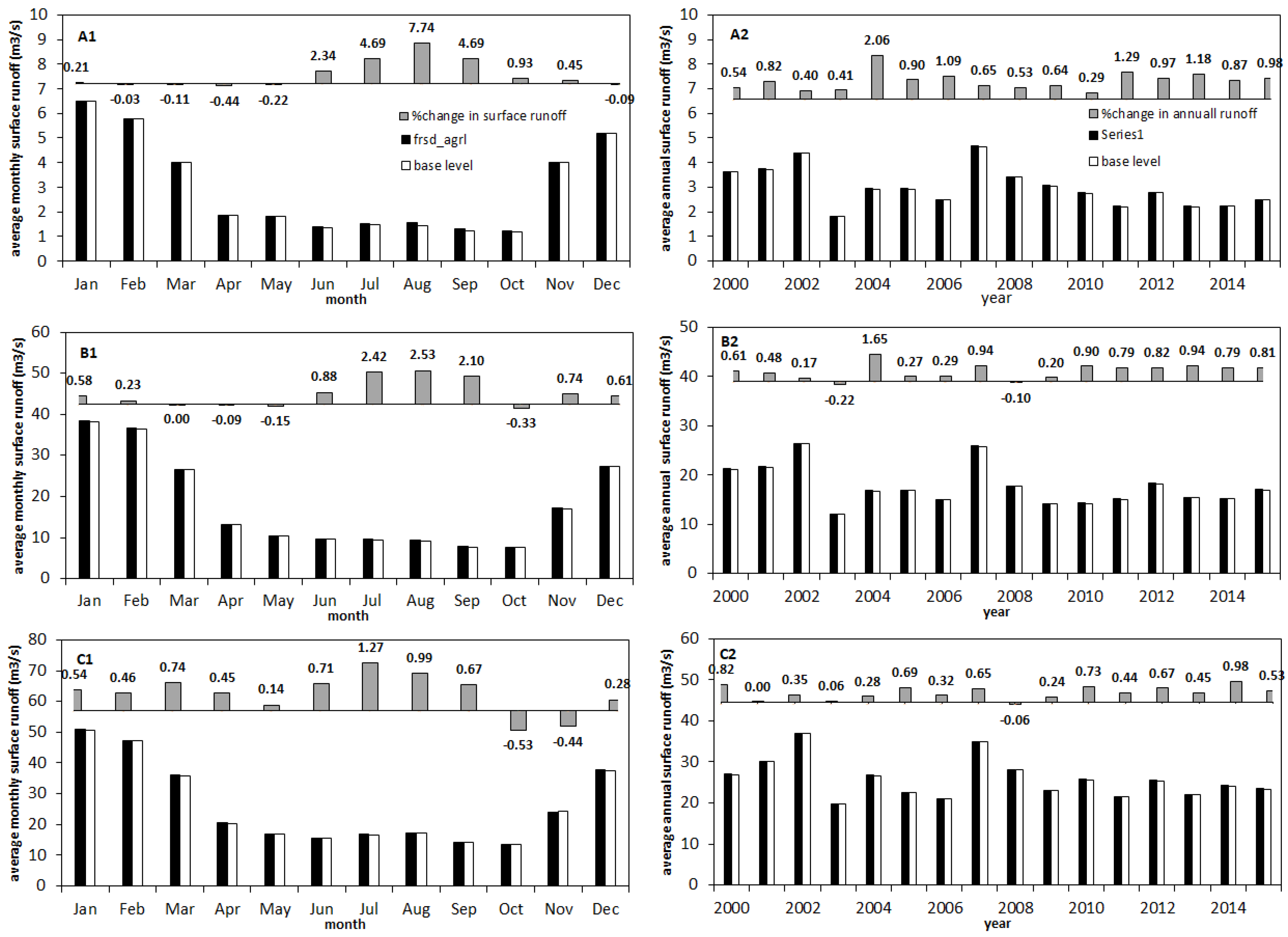 Sustainability 15 09811 g011 Sustainability 15 09811 g011