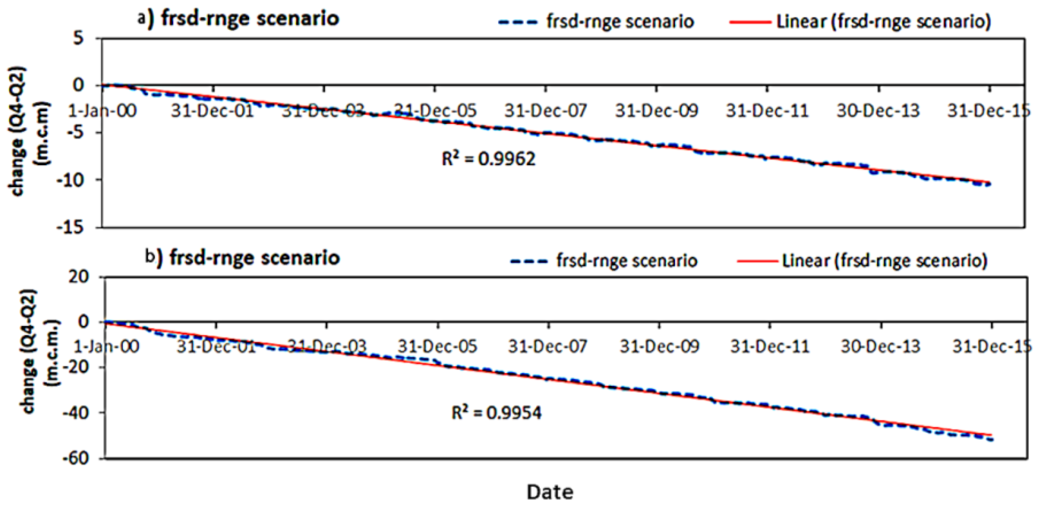Sustainability 15 09811 g012 Sustainability 15 09811 g012