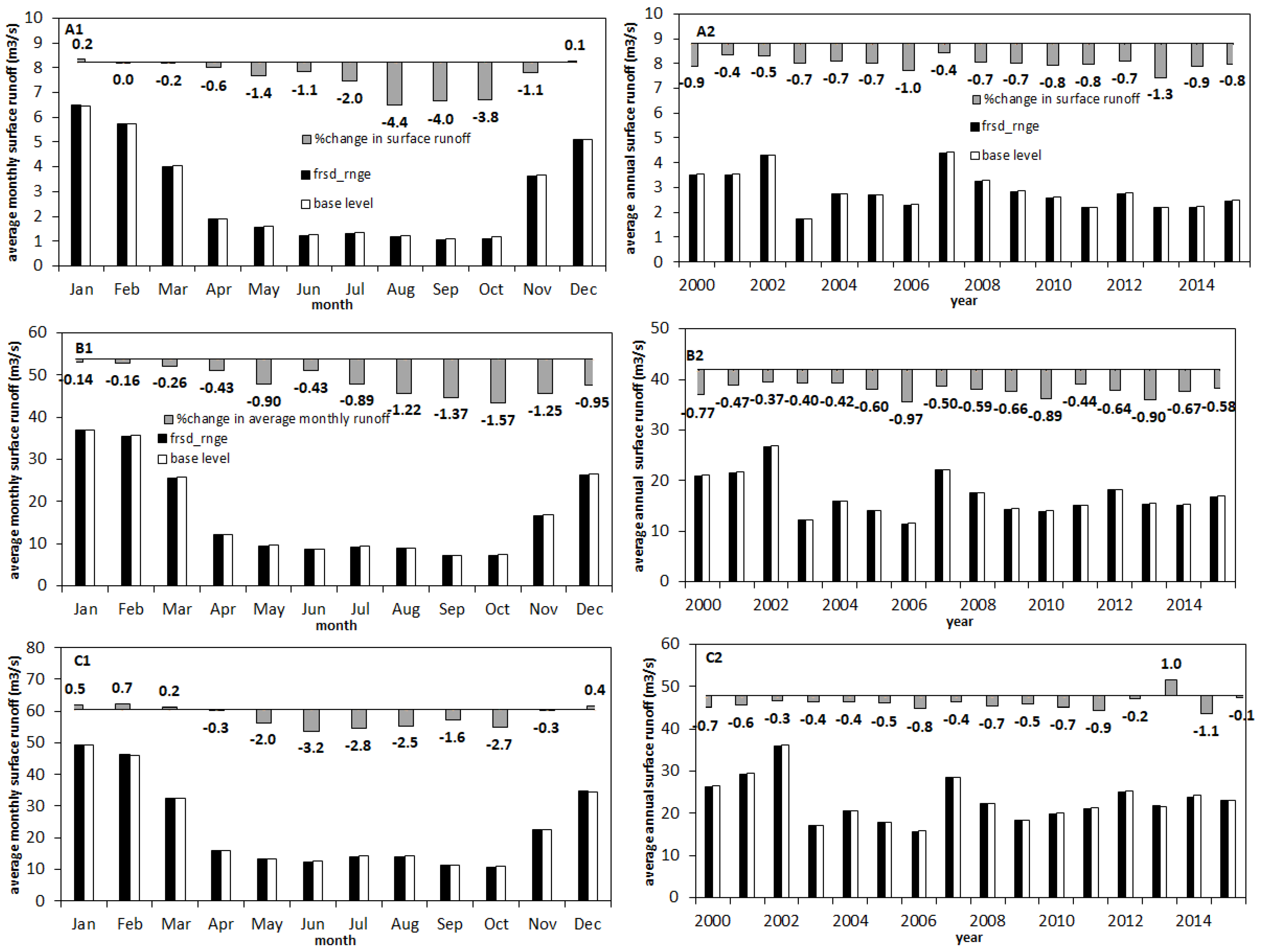 Sustainability 15 09811 g013 Sustainability 15 09811 g013
