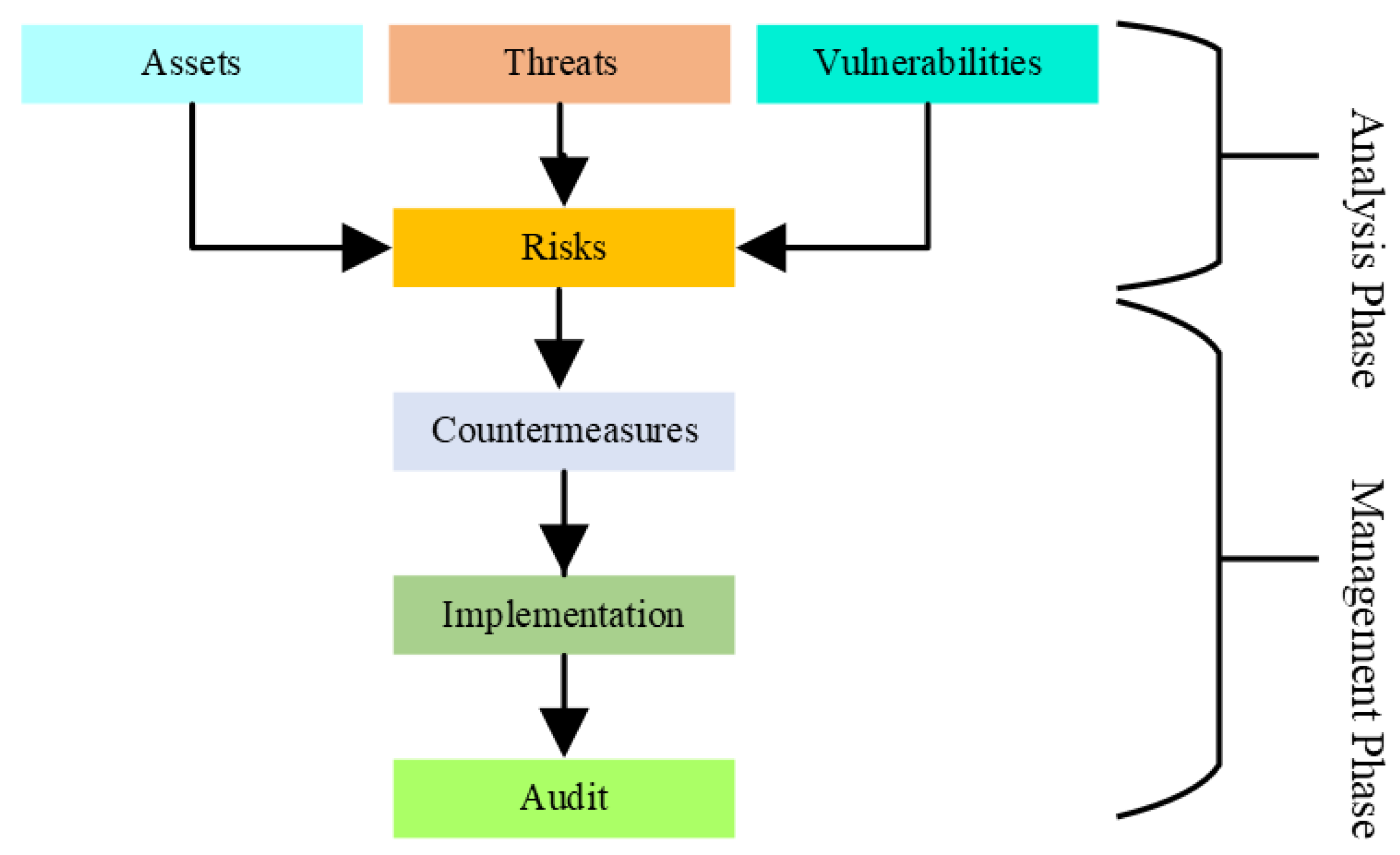 Sustainability 15 09812 g003 Sustainability 15 09812 g003