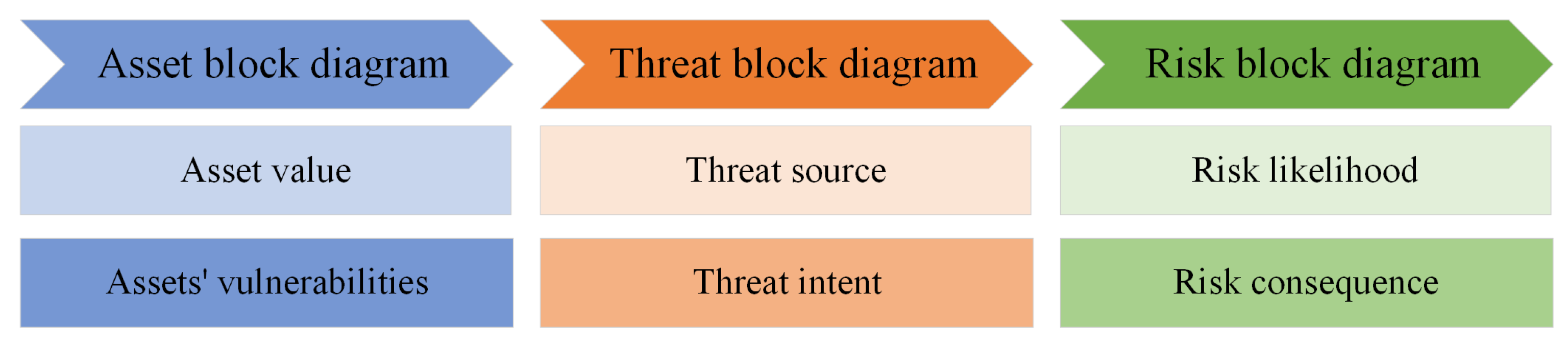Sustainability 15 09812 g004 Sustainability 15 09812 g004