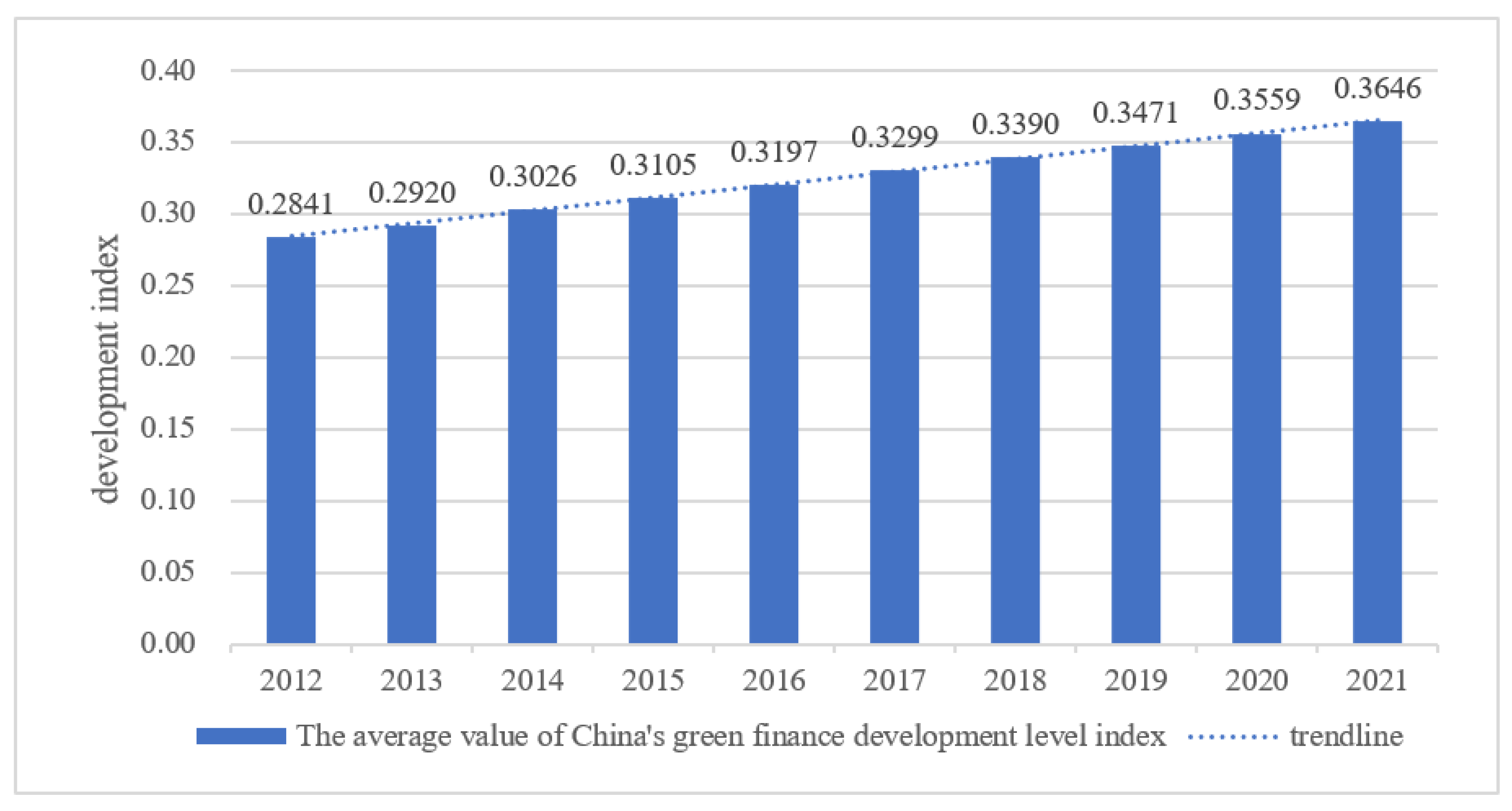 Sustainability 15 09813 g002