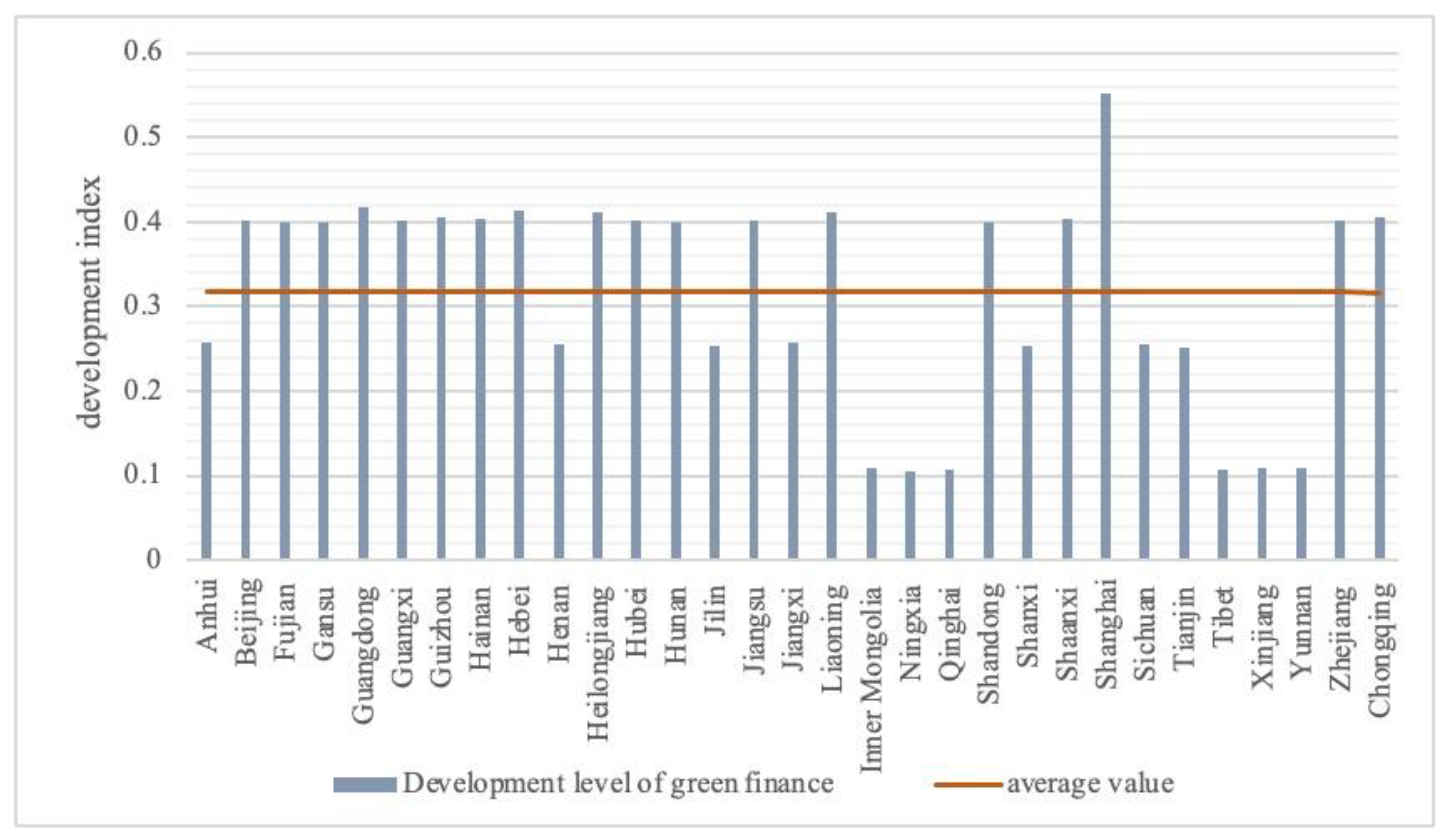 Sustainability 15 09813 g003