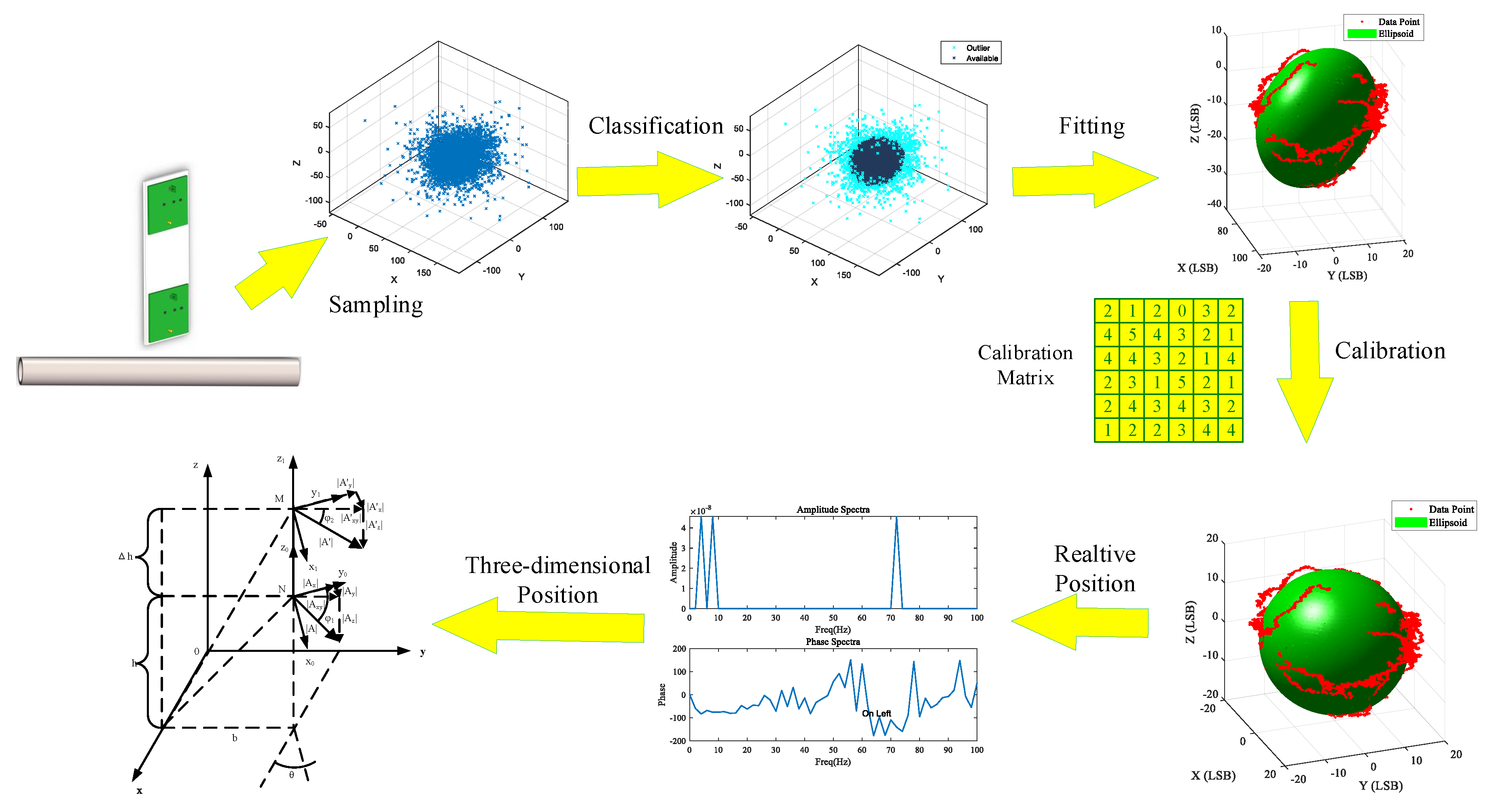 Sustainability 15 09816 g001 550