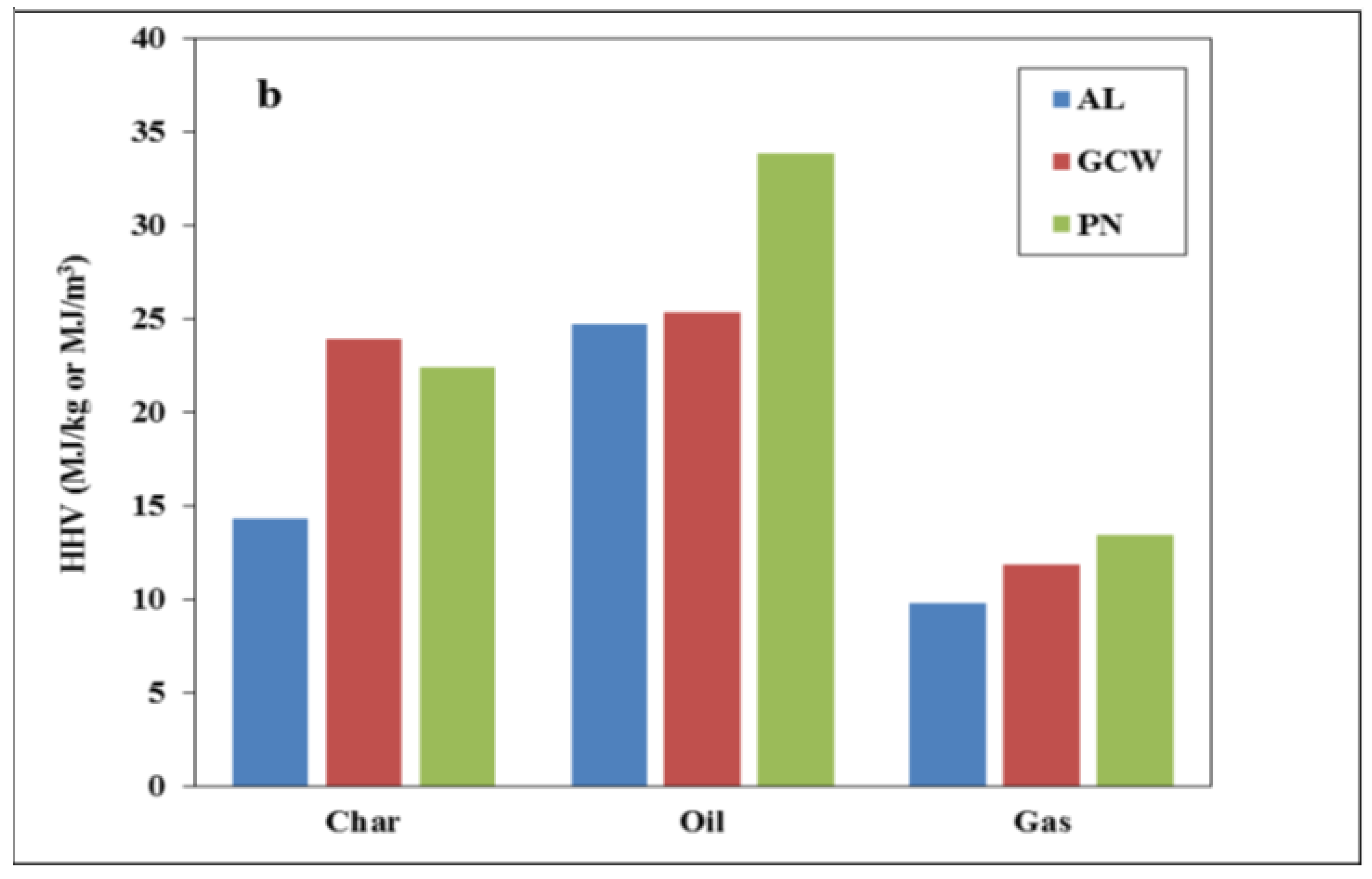 Sustainability 15 09818 g005b Sustainability 15 09818 g005b