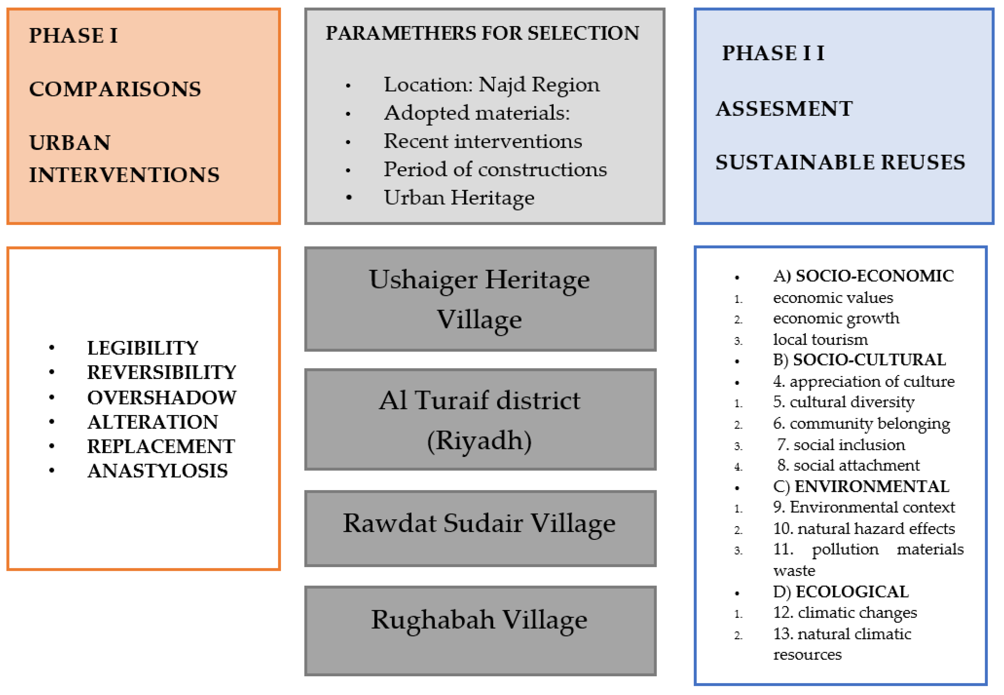 Sustainability 15 09819 sch001