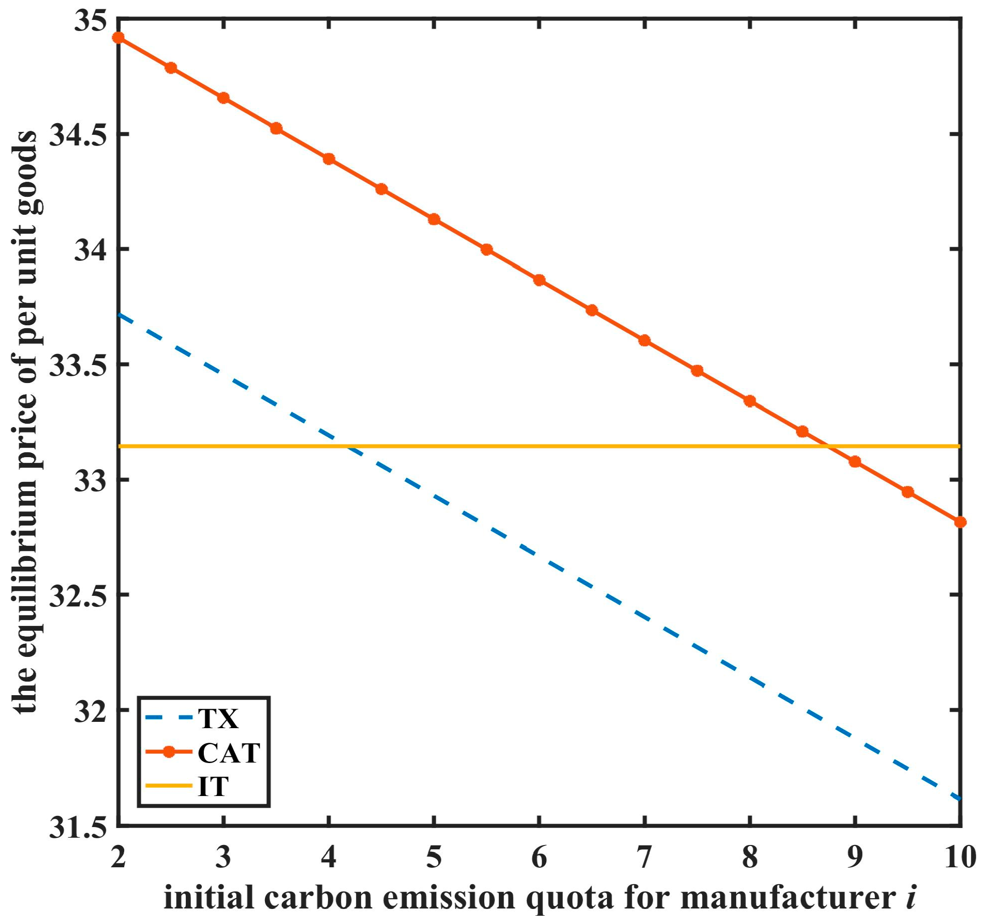 Sustainability 15 09820 g002