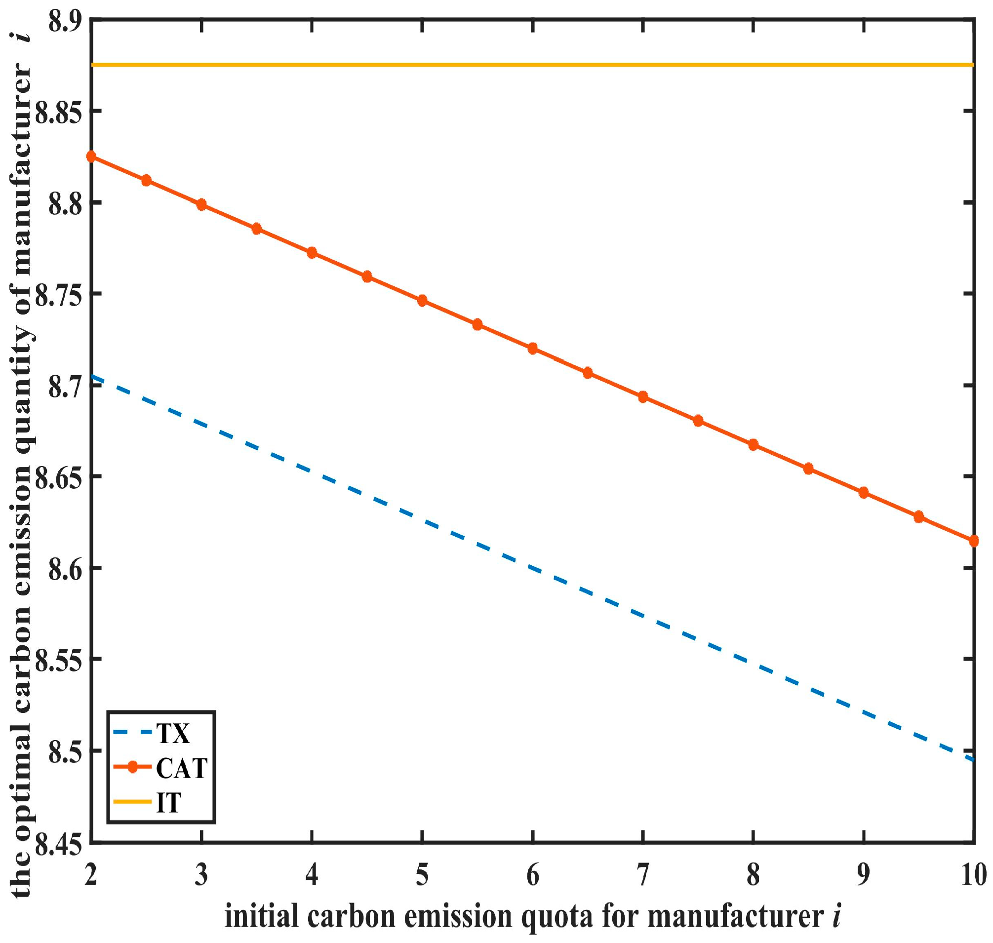 Sustainability 15 09820 g004