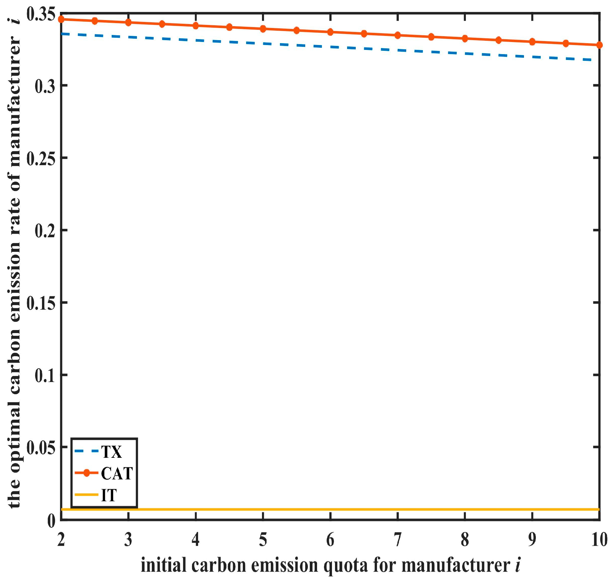 Sustainability 15 09820 g005