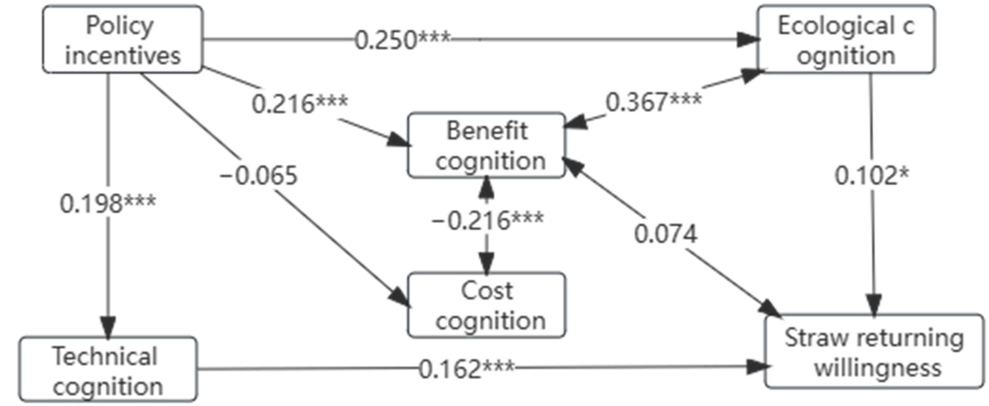Sustainability 15 09823 g002