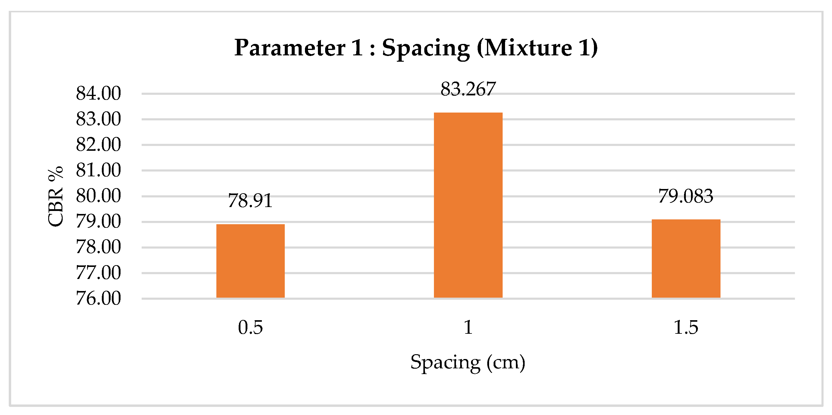 Sustainability 15 09824 g007
