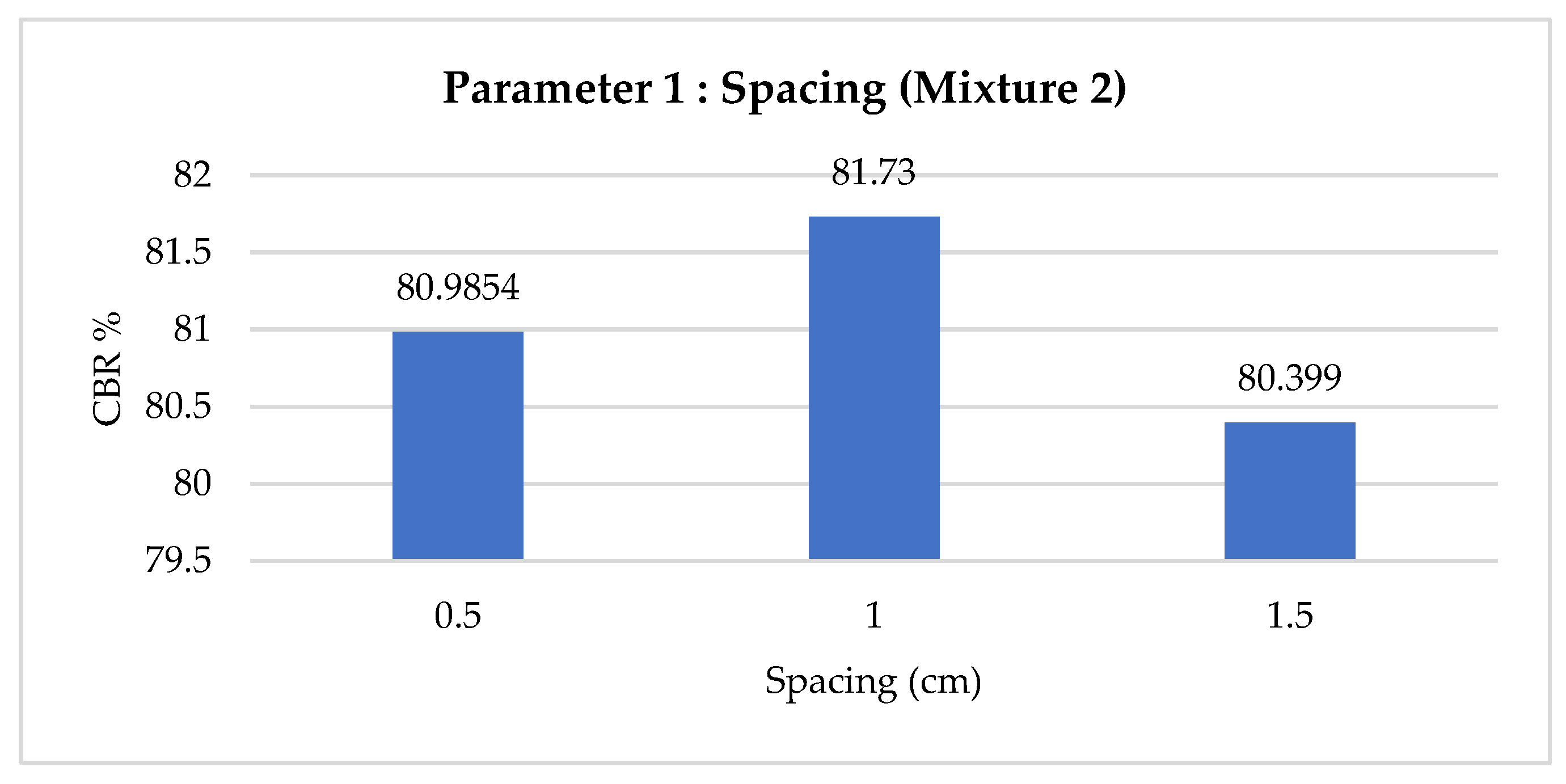 Sustainability 15 09824 g010