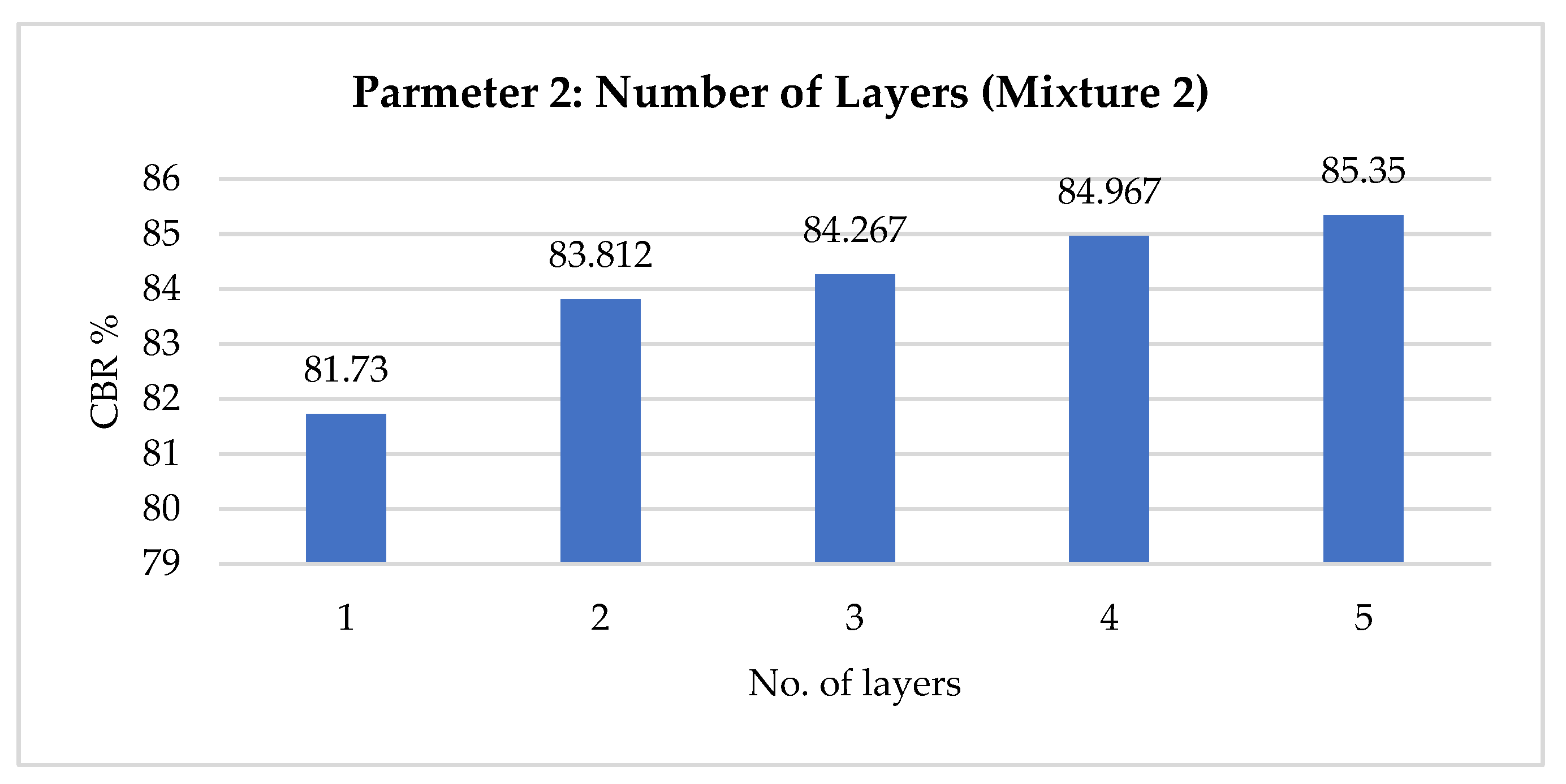 Sustainability 15 09824 g011