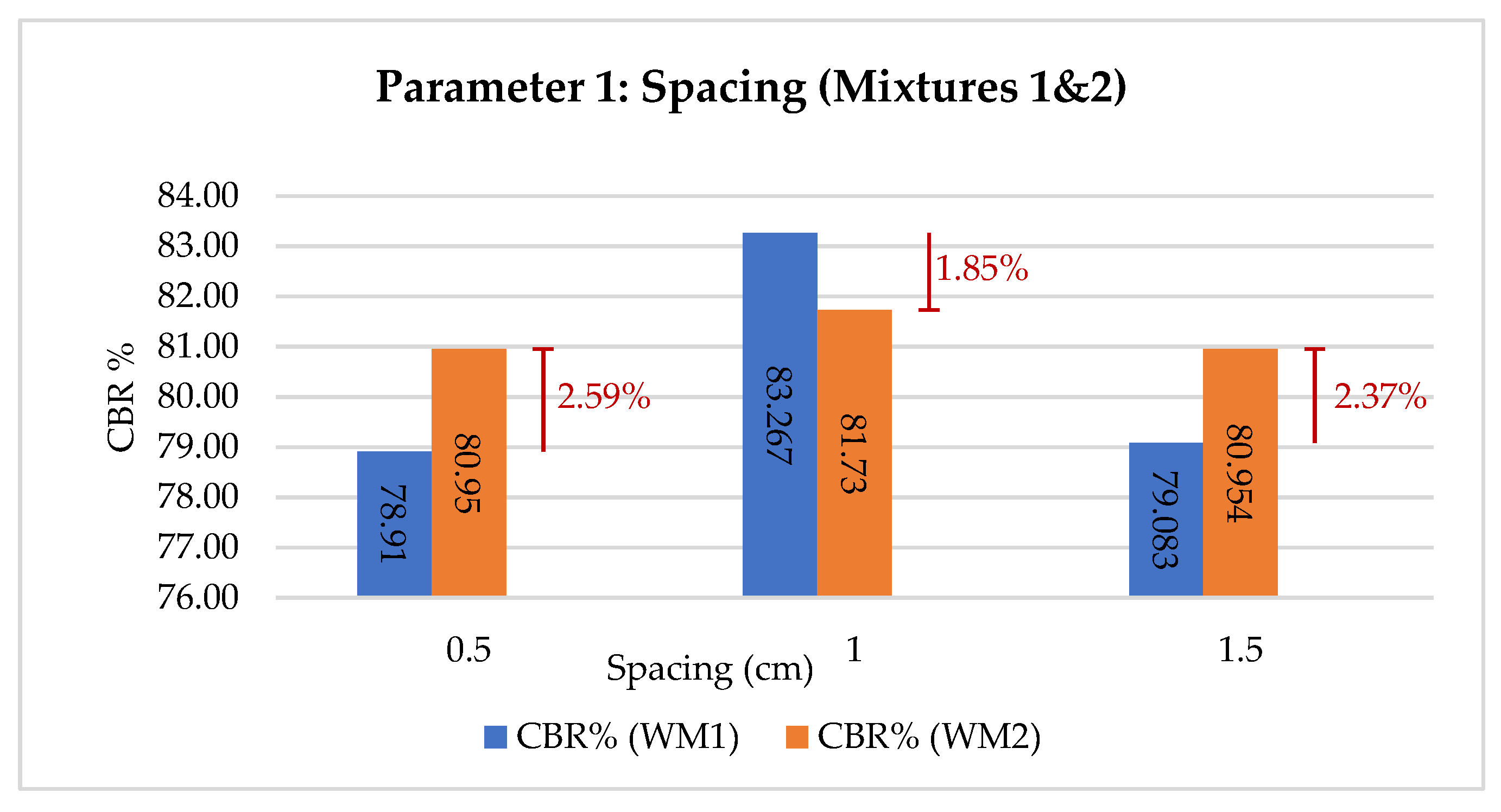 Sustainability 15 09824 g013