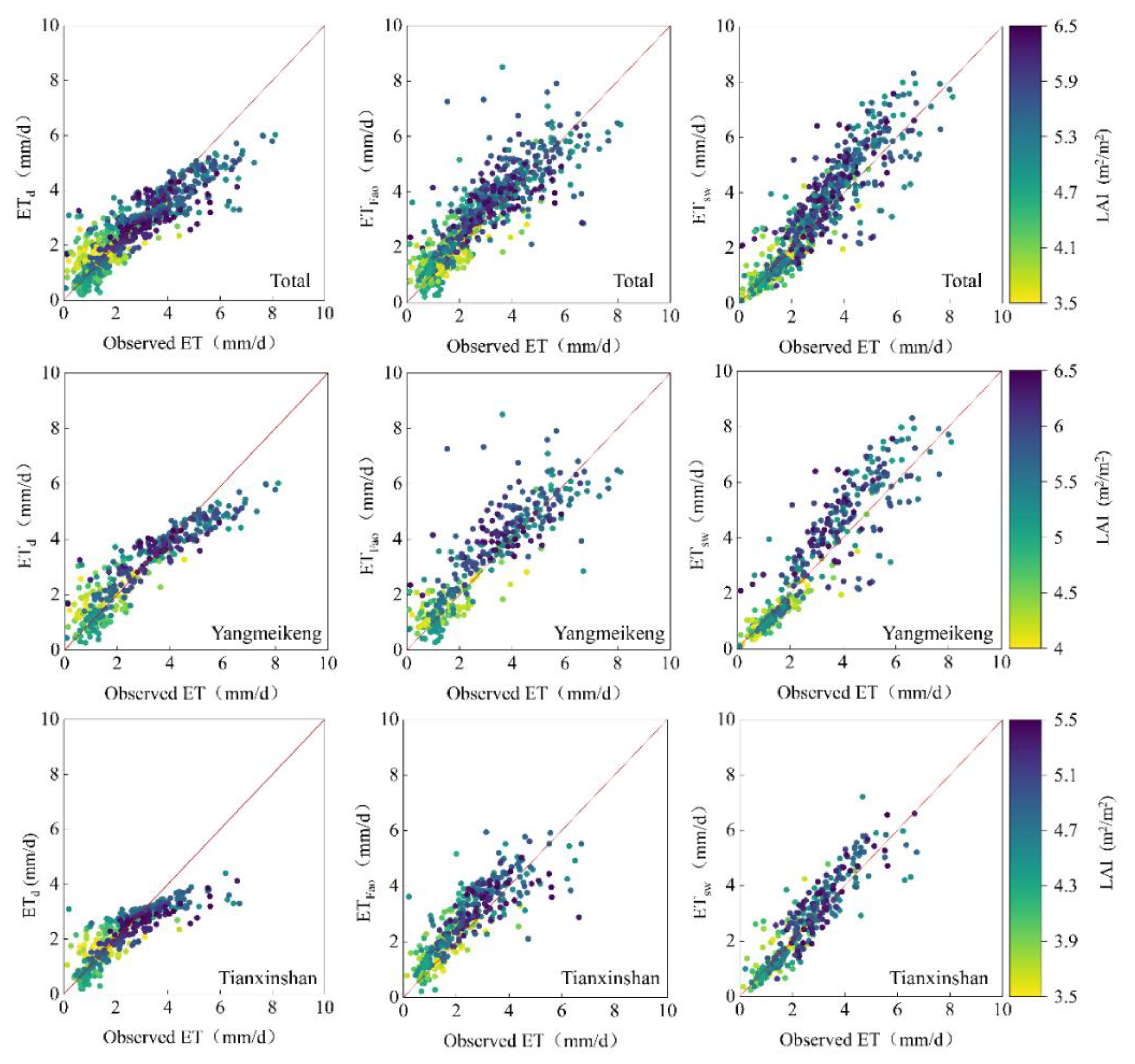 Sustainability 15 09826 g005 Sustainability 15 09826 g005