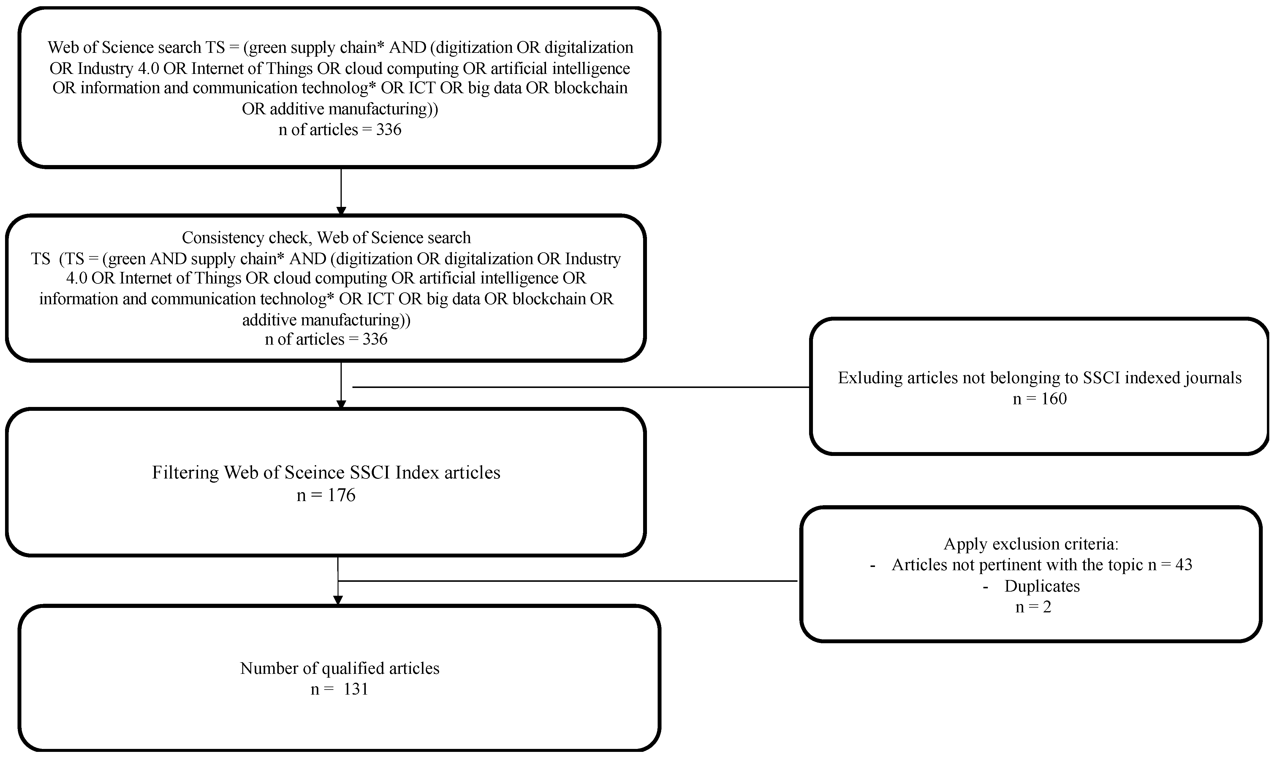 Sustainability 15 09828 g001 Sustainability 15 09828 g001